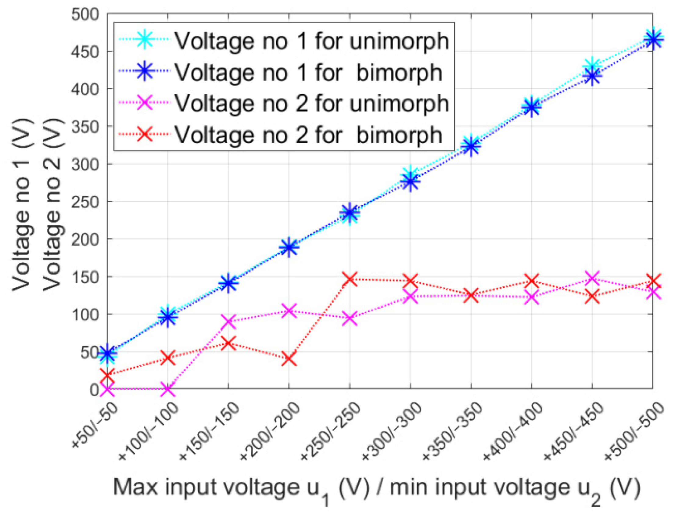Energies 16 01198 g013 Energies 16 01198 g013