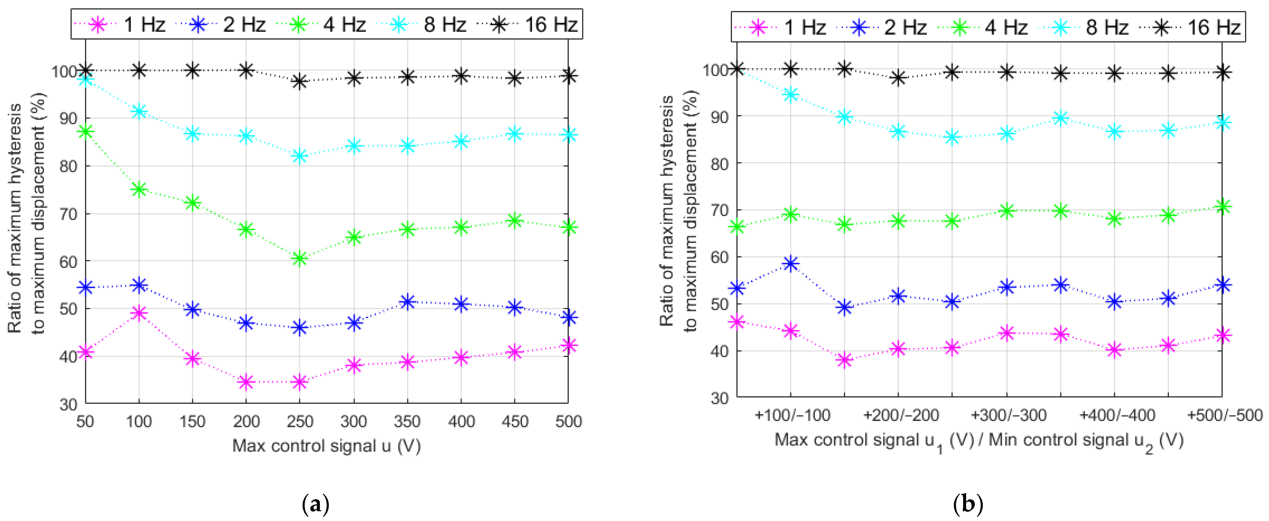 Energies 16 01198 g014 Energies 16 01198 g014