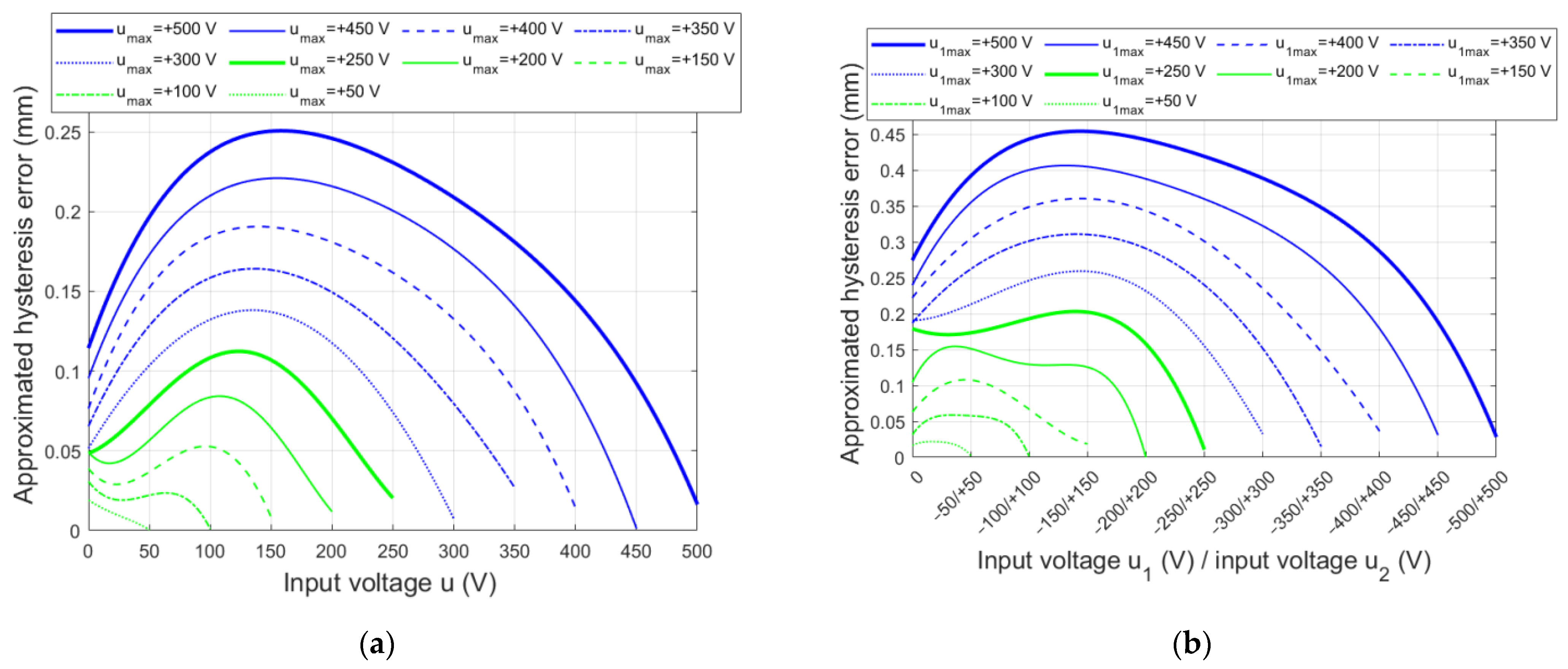 Energies 16 01198 g016 Energies 16 01198 g016