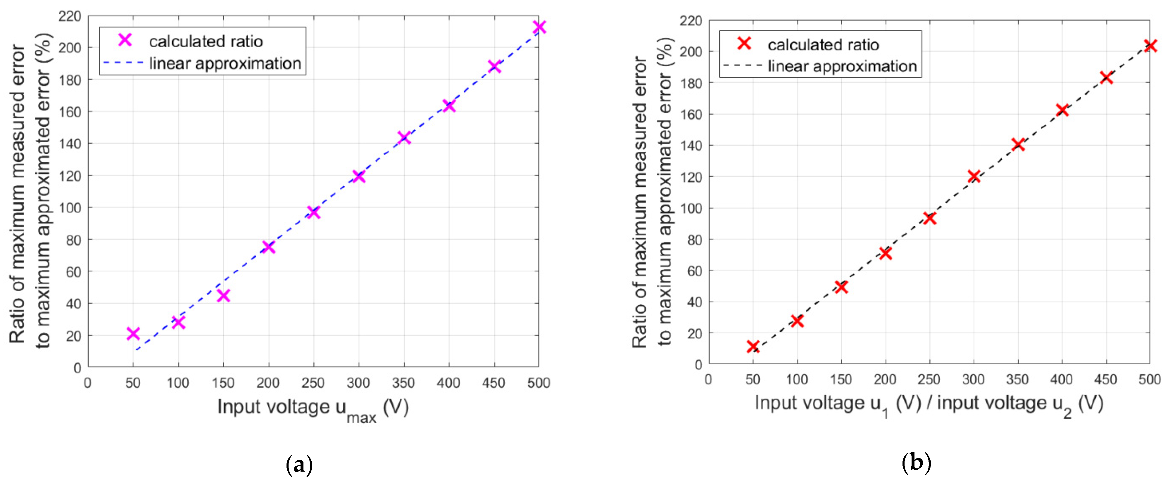 Energies 16 01198 g017 Energies 16 01198 g017