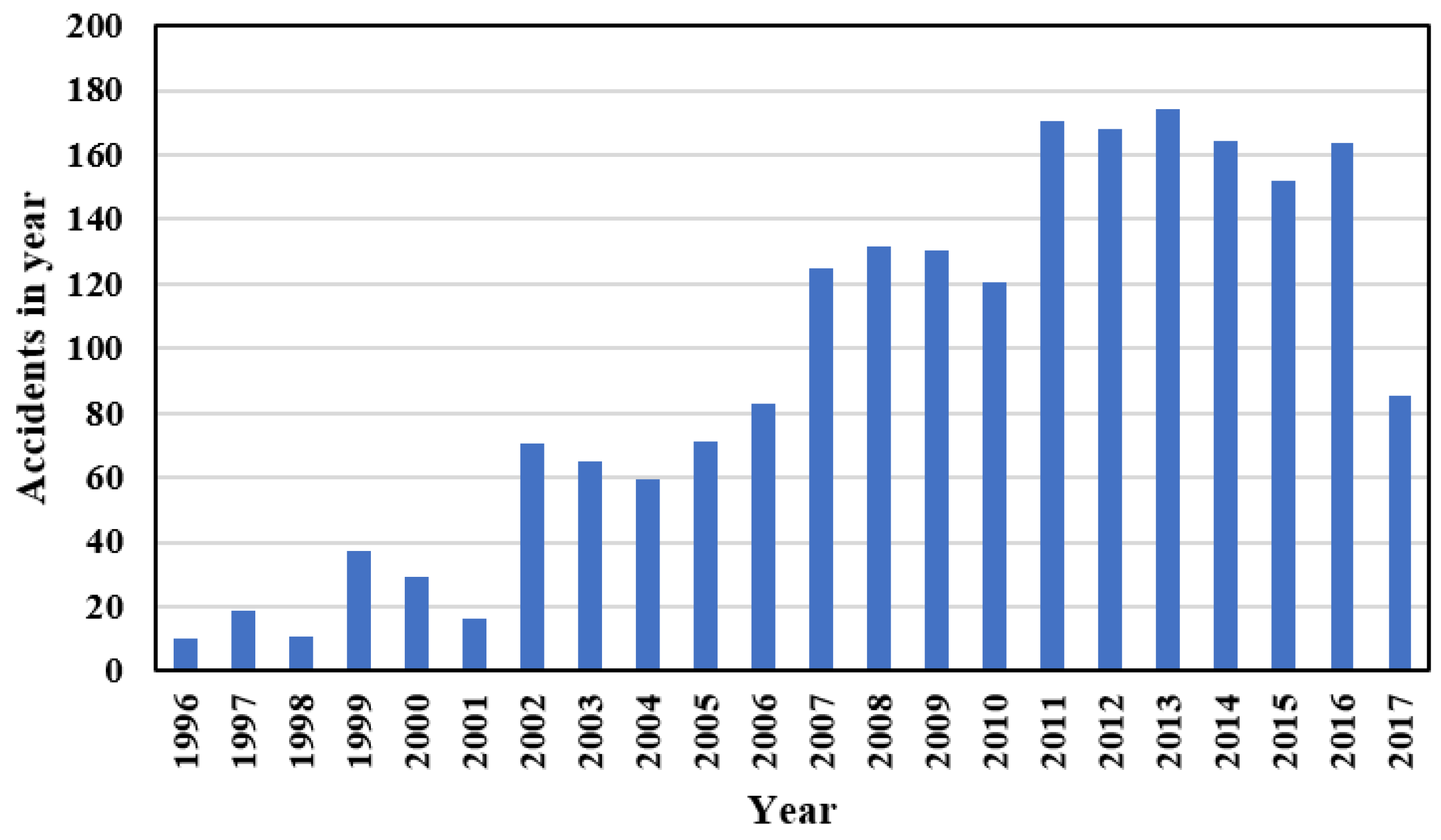 Energies | Free Full-Text | Review of Natural Hazard Risks for Wind Farms