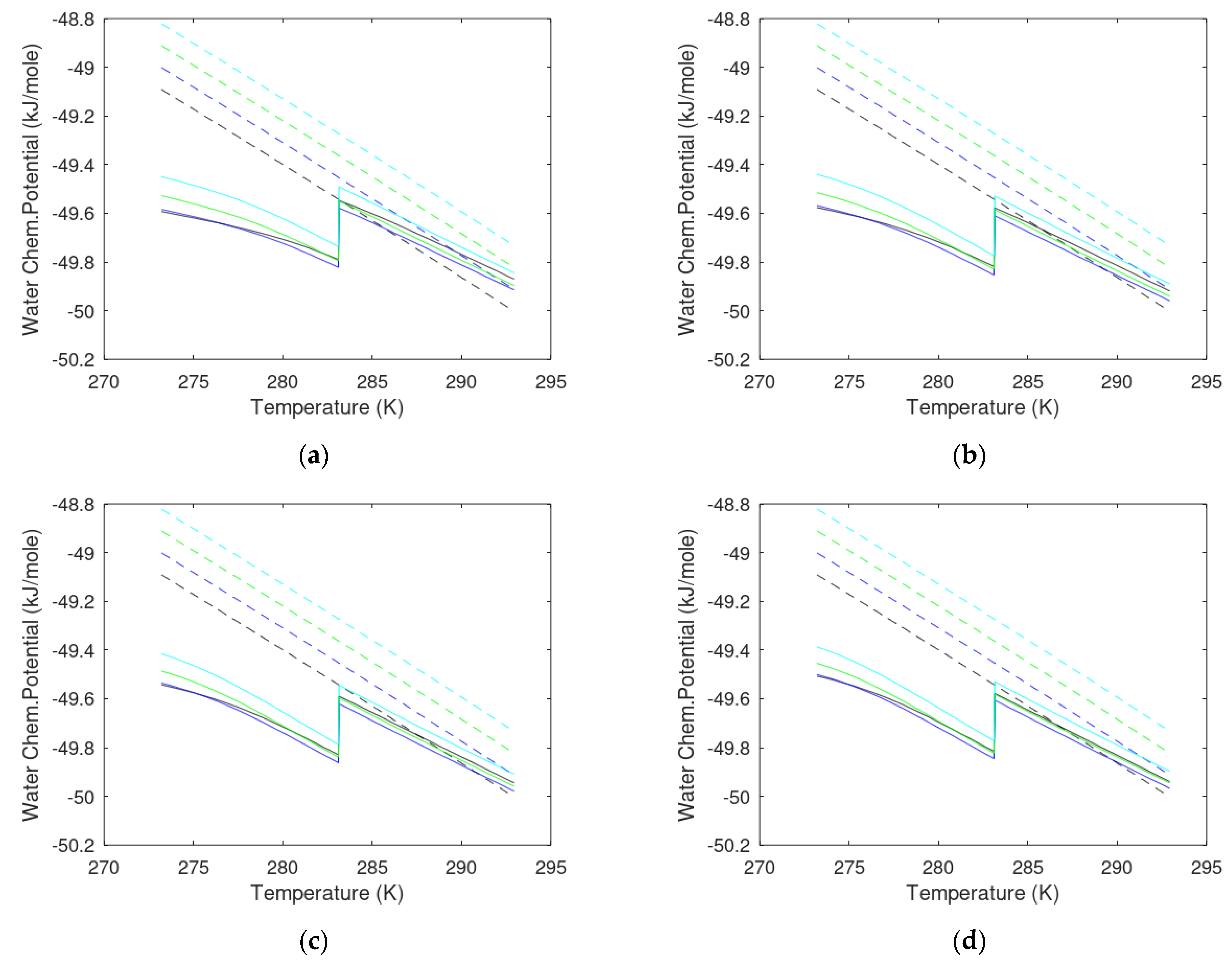 Energies 16 01223 g007 Energies 16 01223 g007