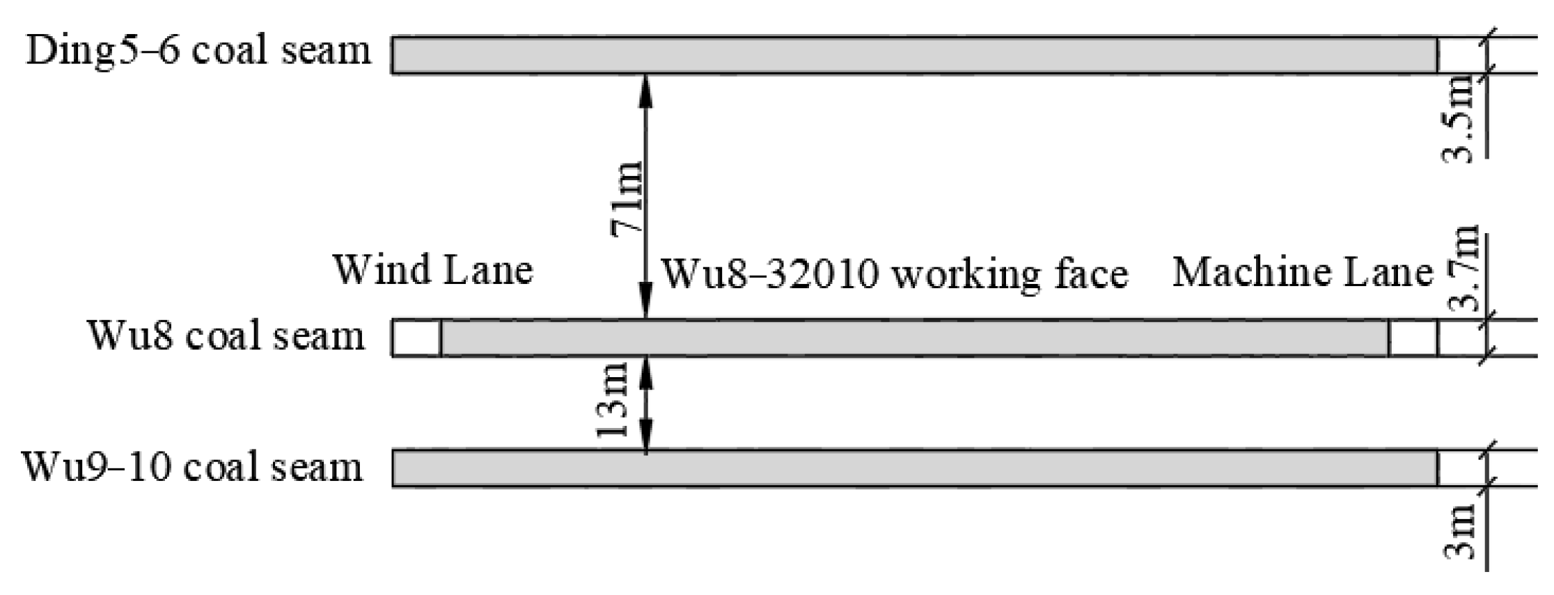 Energies 16 01225 g001