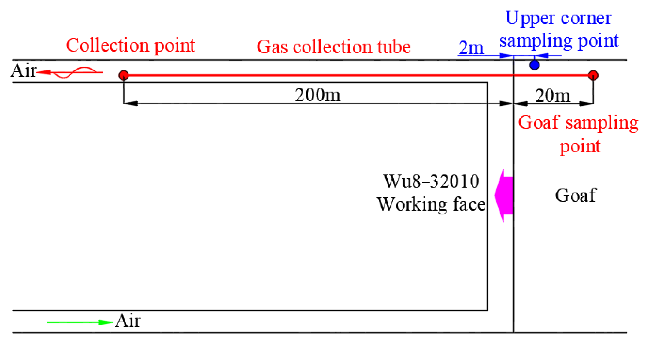 Energies 16 01225 g003