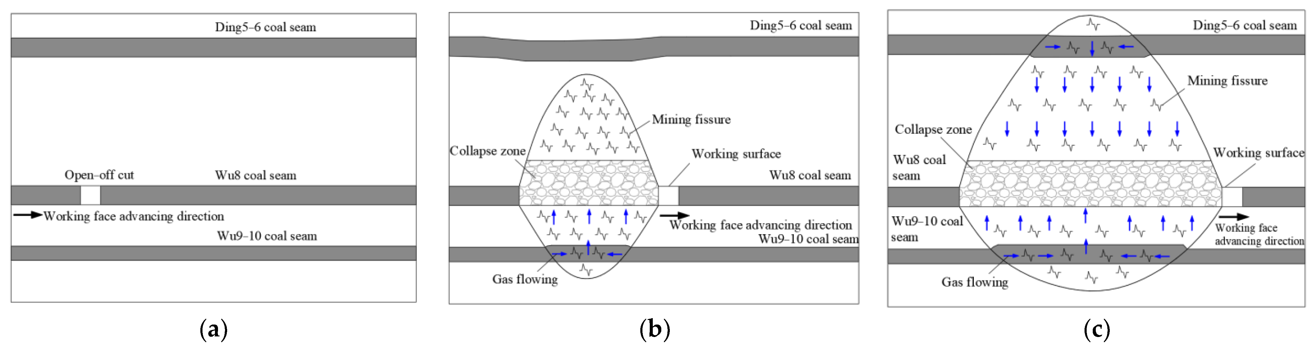 Energies 16 01225 g009