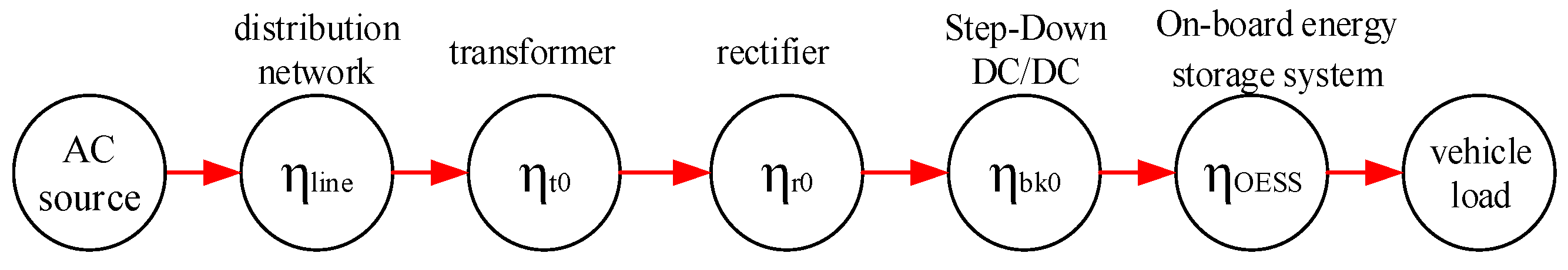 Energies 16 01227 g003