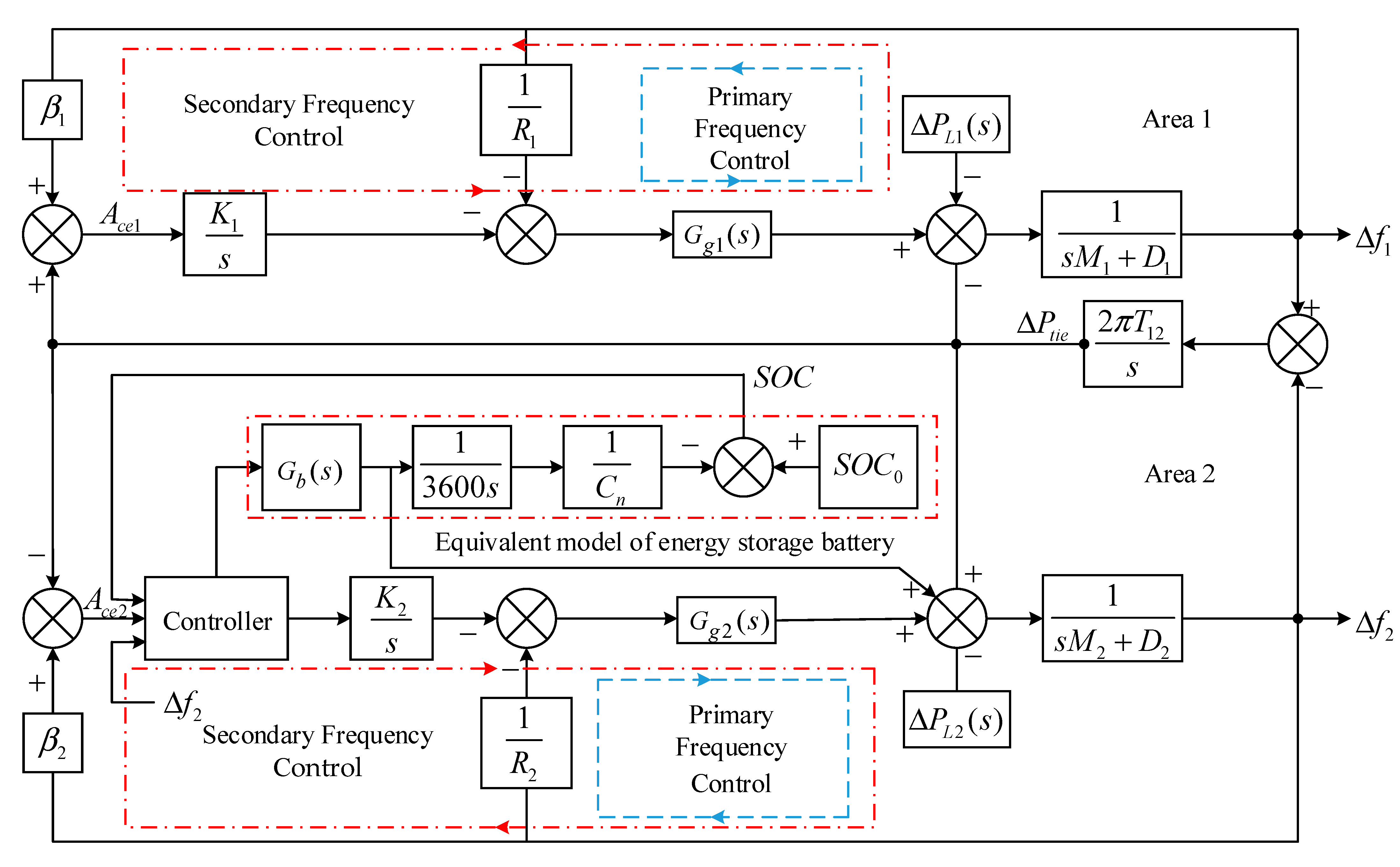 Energies 16 01228 g001 Energies 16 01228 g001