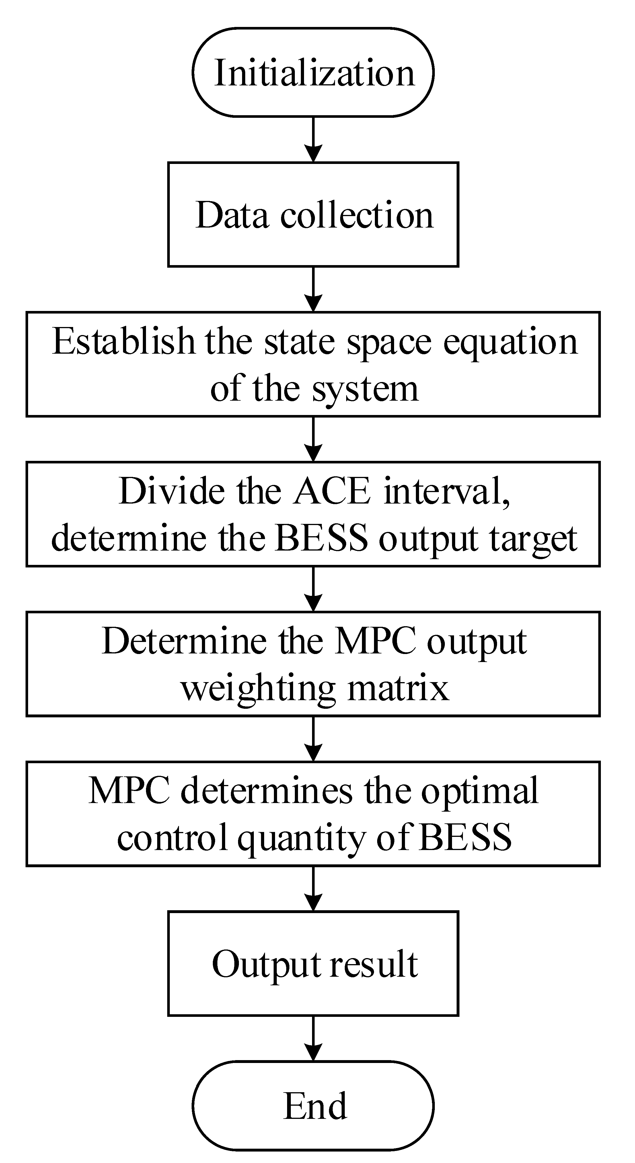 Energies 16 01228 g002 Energies 16 01228 g002