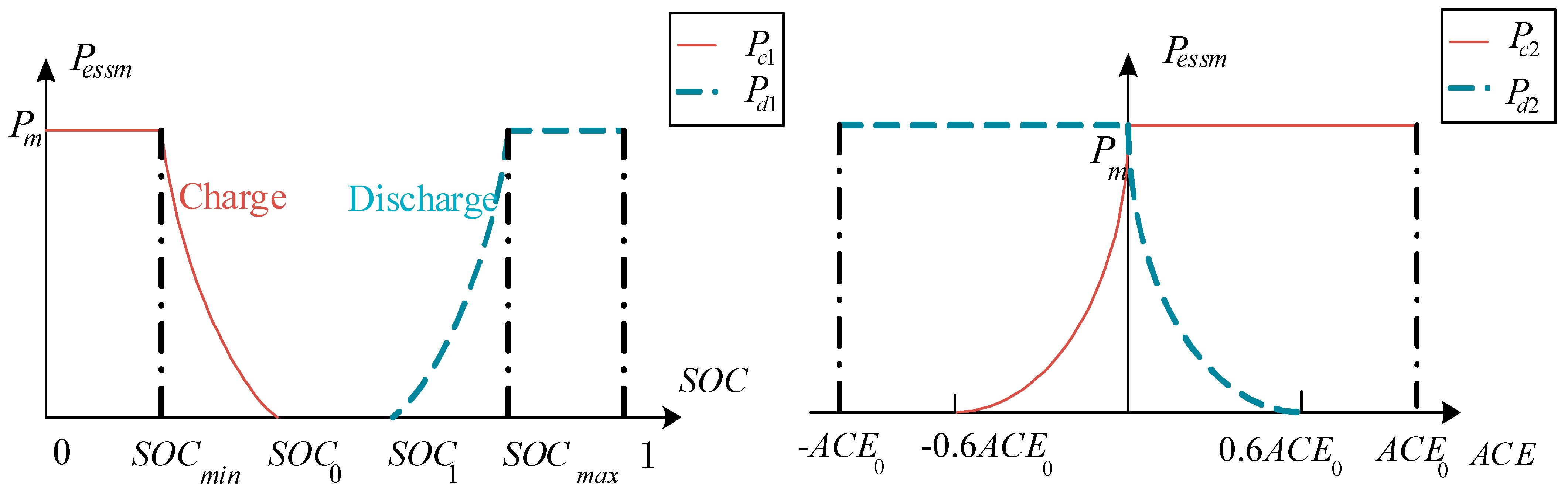 Energies 16 01228 g003 Energies 16 01228 g003