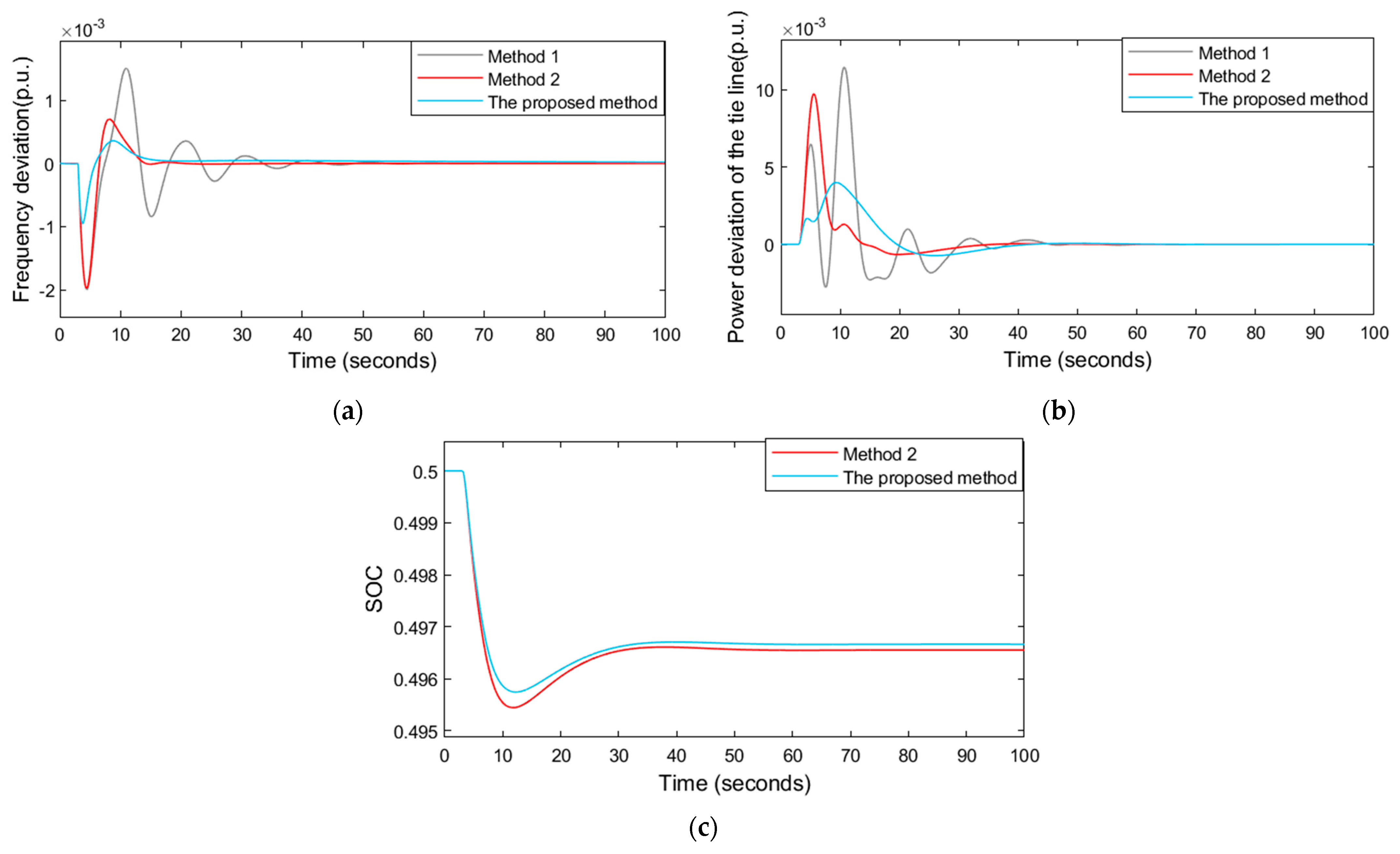Energies 16 01228 g007 Energies 16 01228 g007