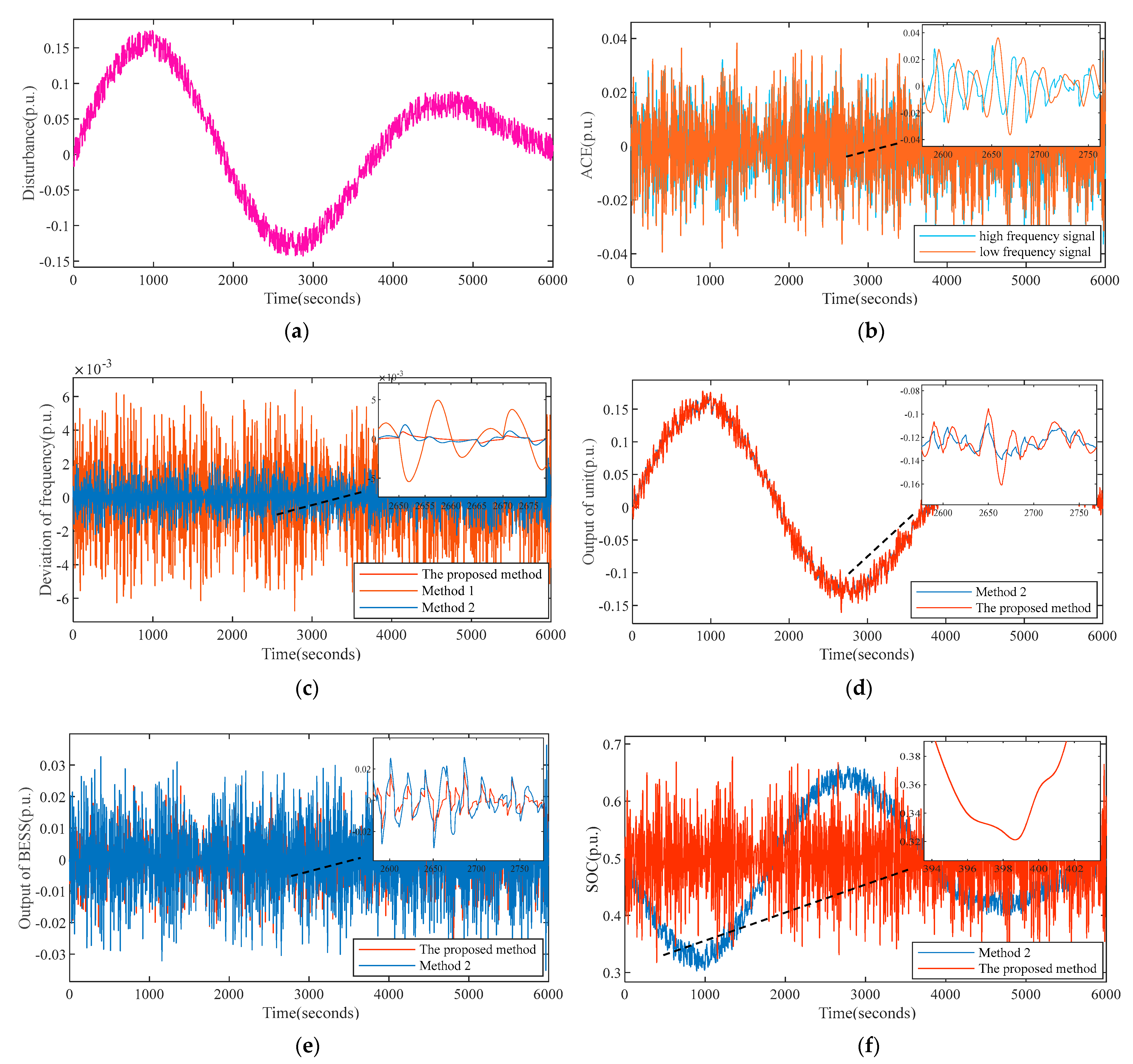Energies 16 01228 g008 Energies 16 01228 g008