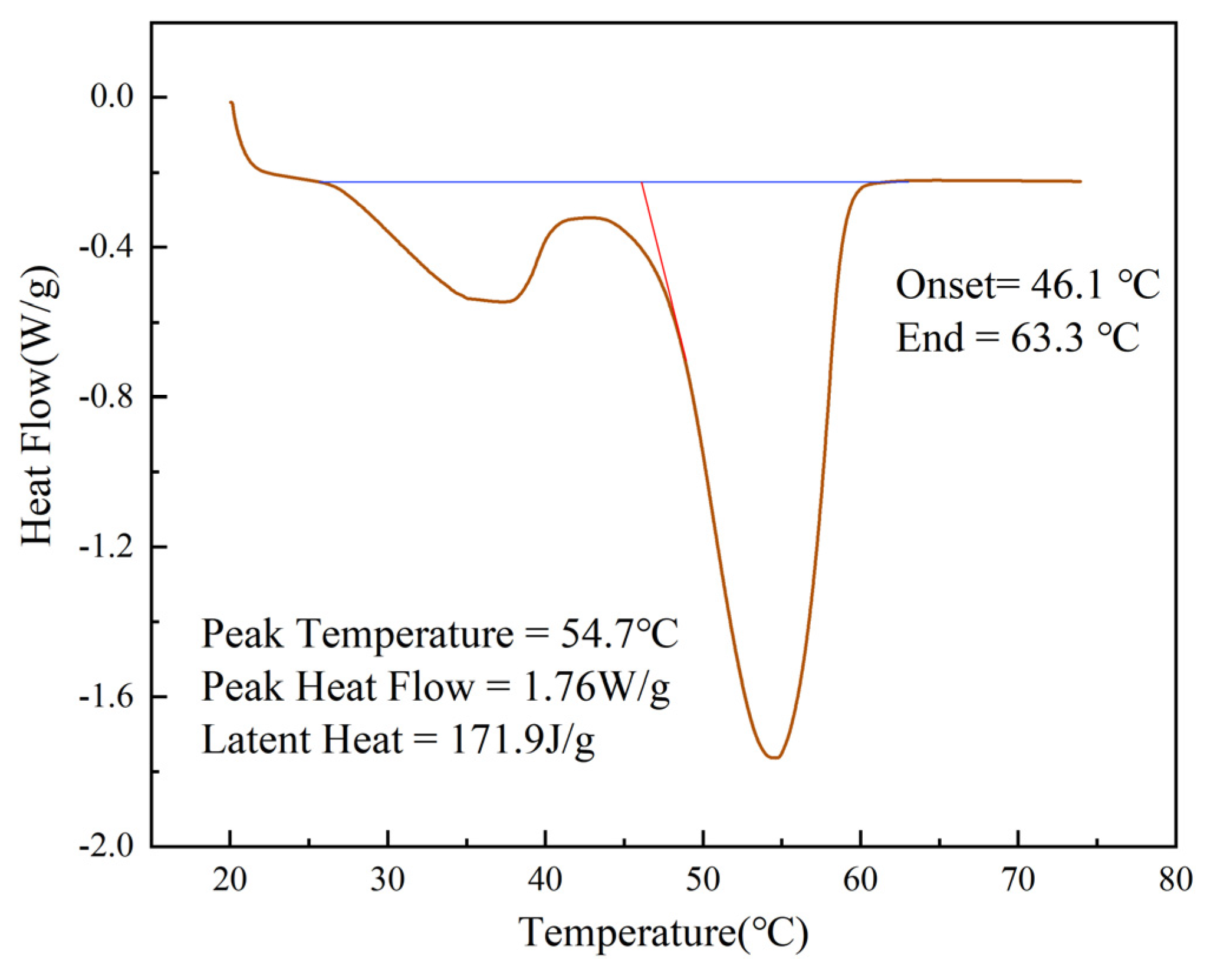 Energies 16 01231 g004