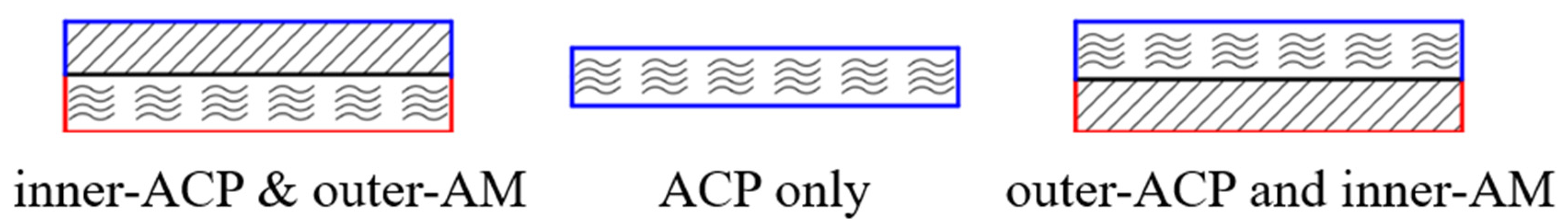 Energies 16 01231 g005