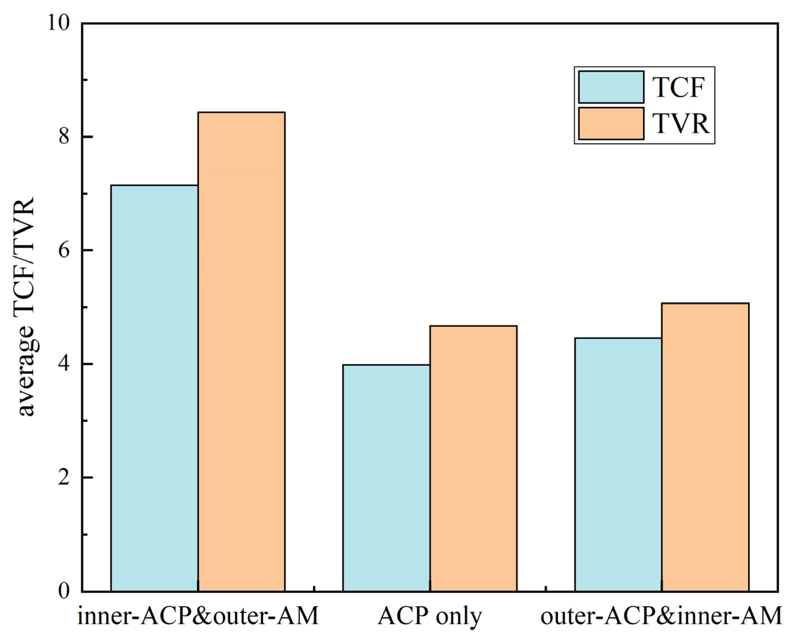 Energies 16 01231 g007