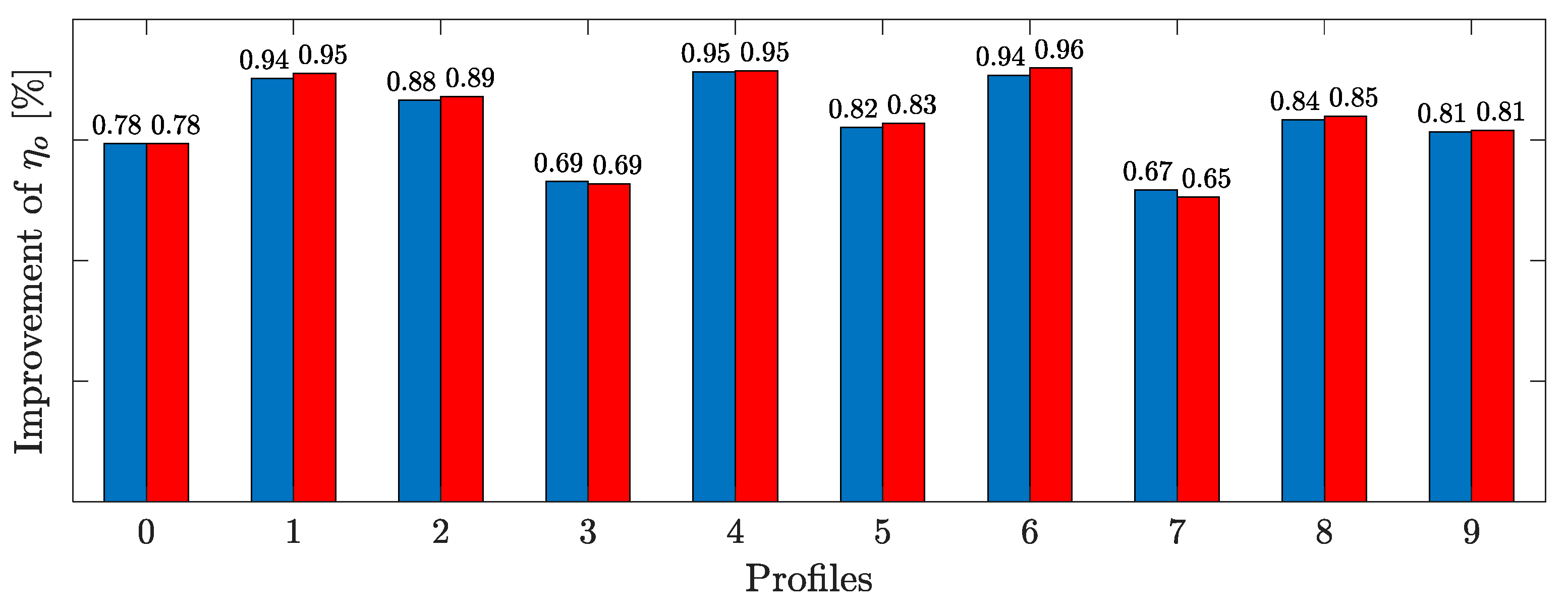 Energies 16 01247 g006