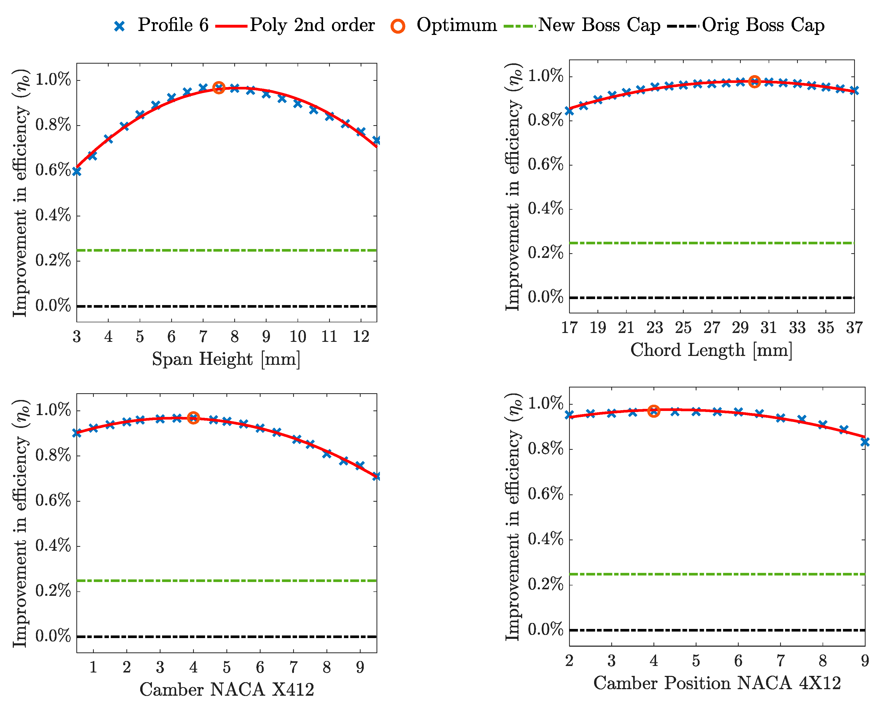 Energies 16 01247 g007a