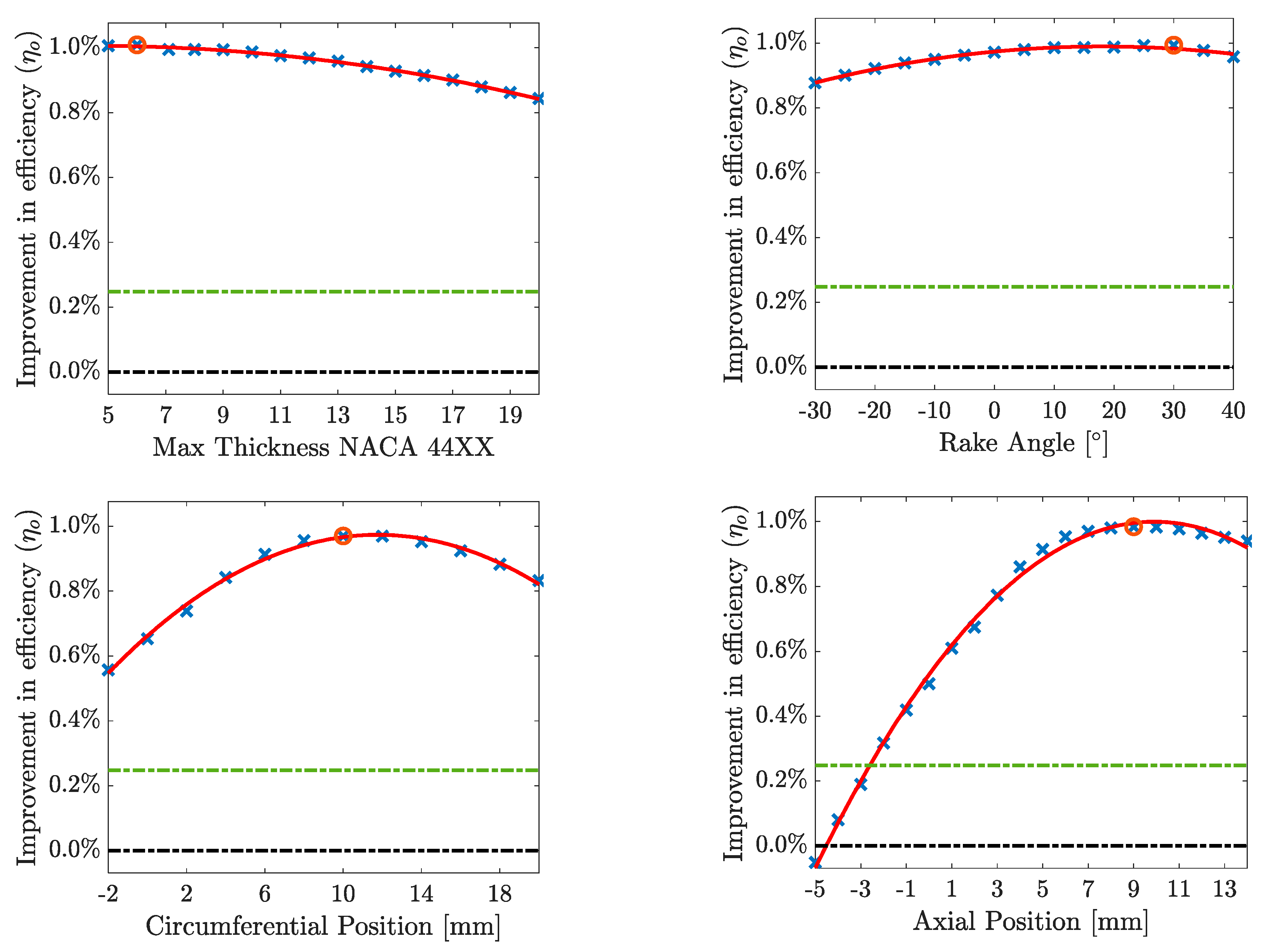 Energies 16 01247 g007b
