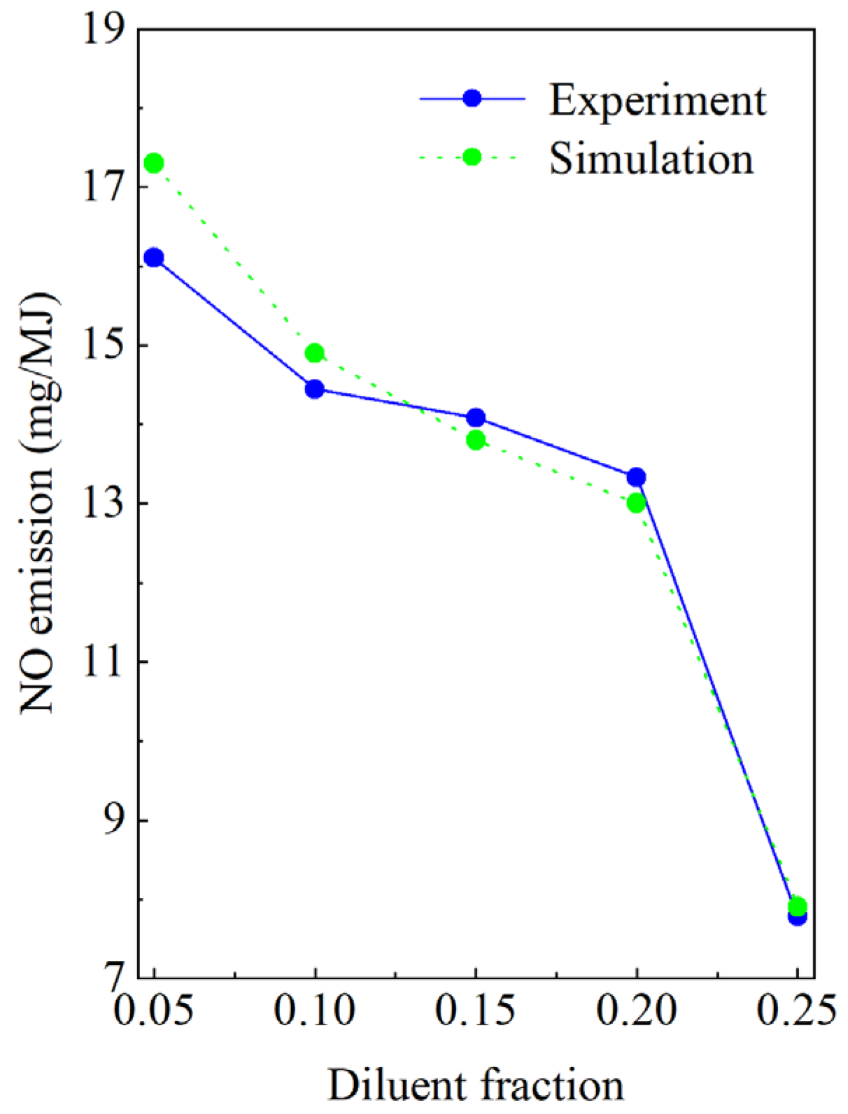 Energies 16 01252 g003