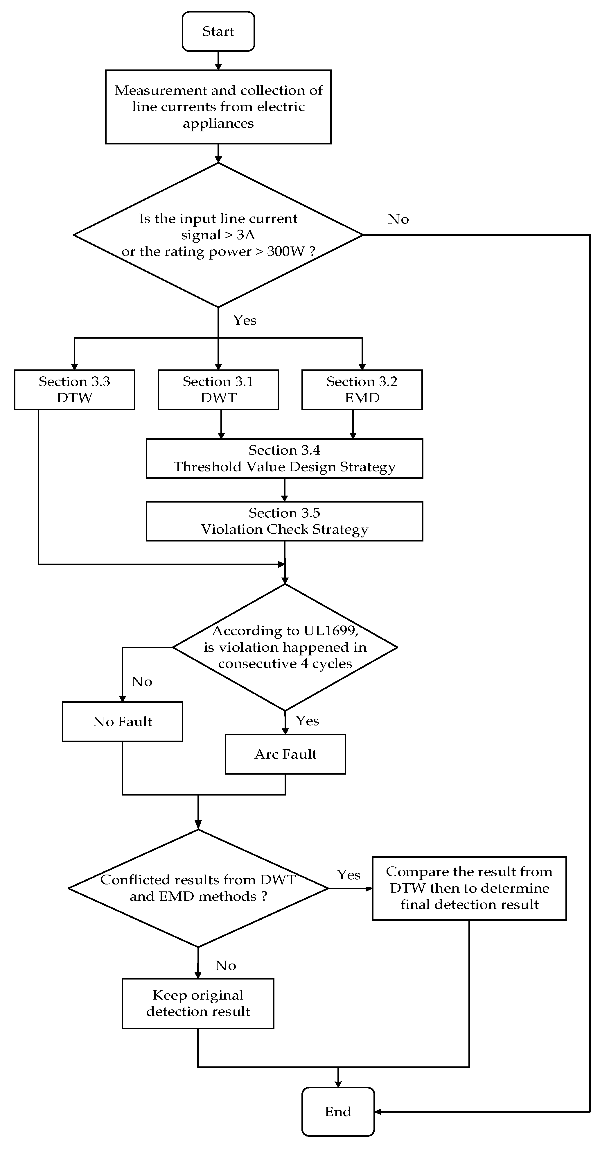 Energies 16 01256 g007