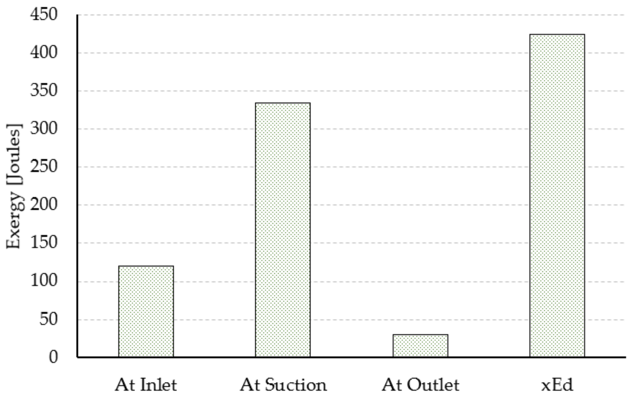 Energies 16 01265 g010