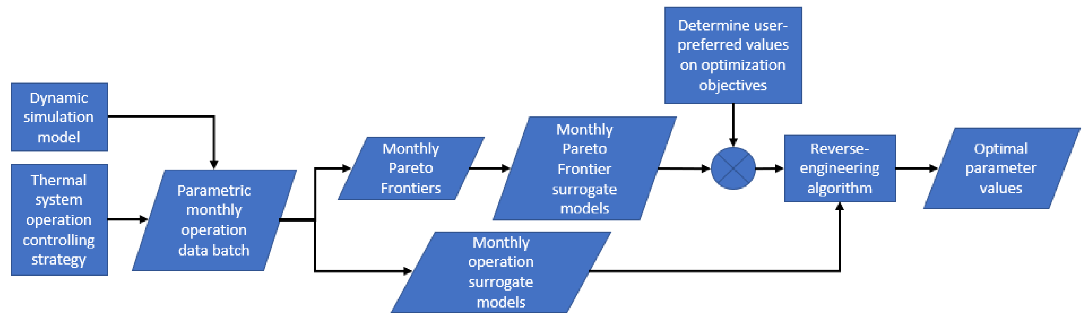 Energies 16 01266 g001 Energies 16 01266 g001