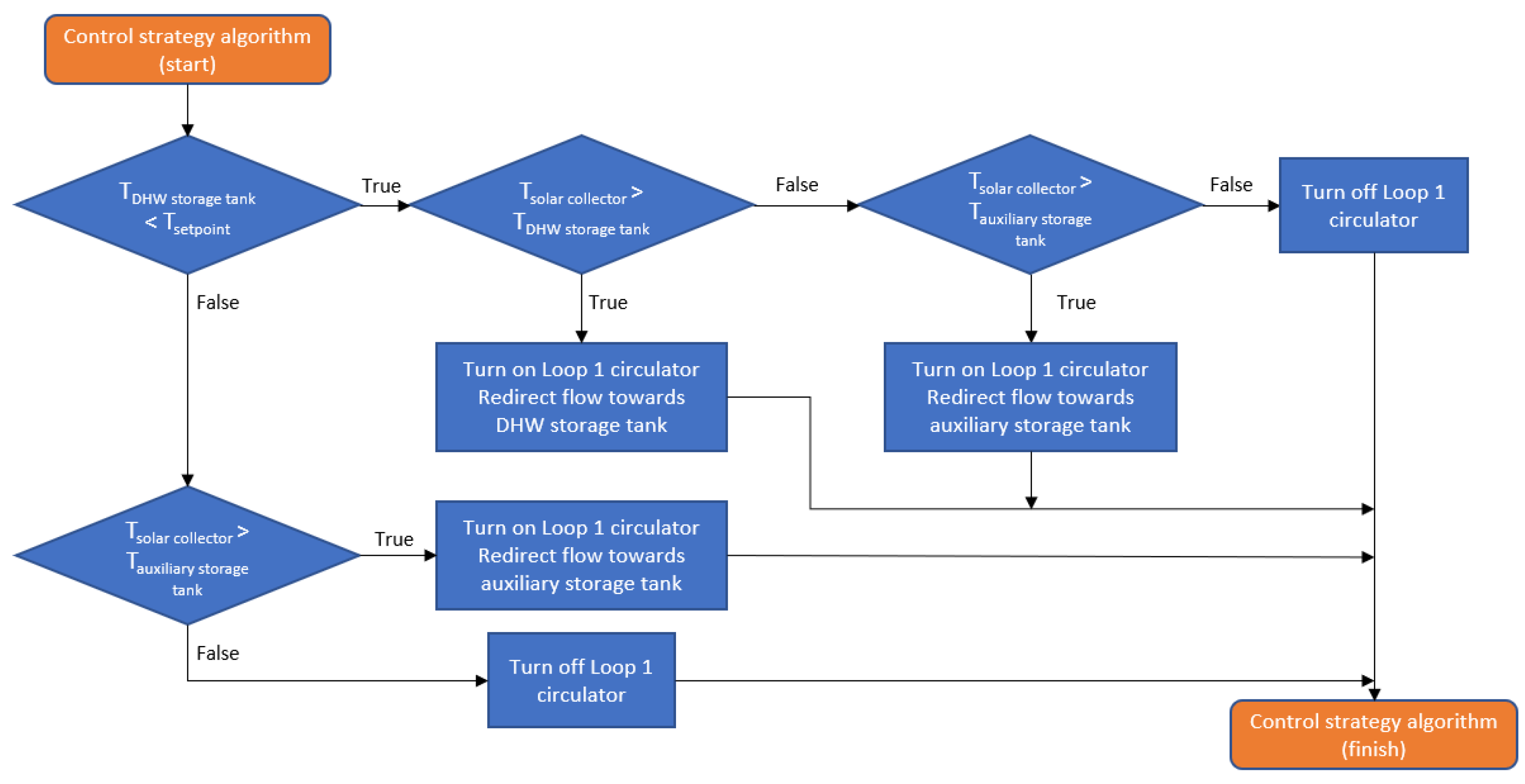 Energies 16 01266 g002 Energies 16 01266 g002