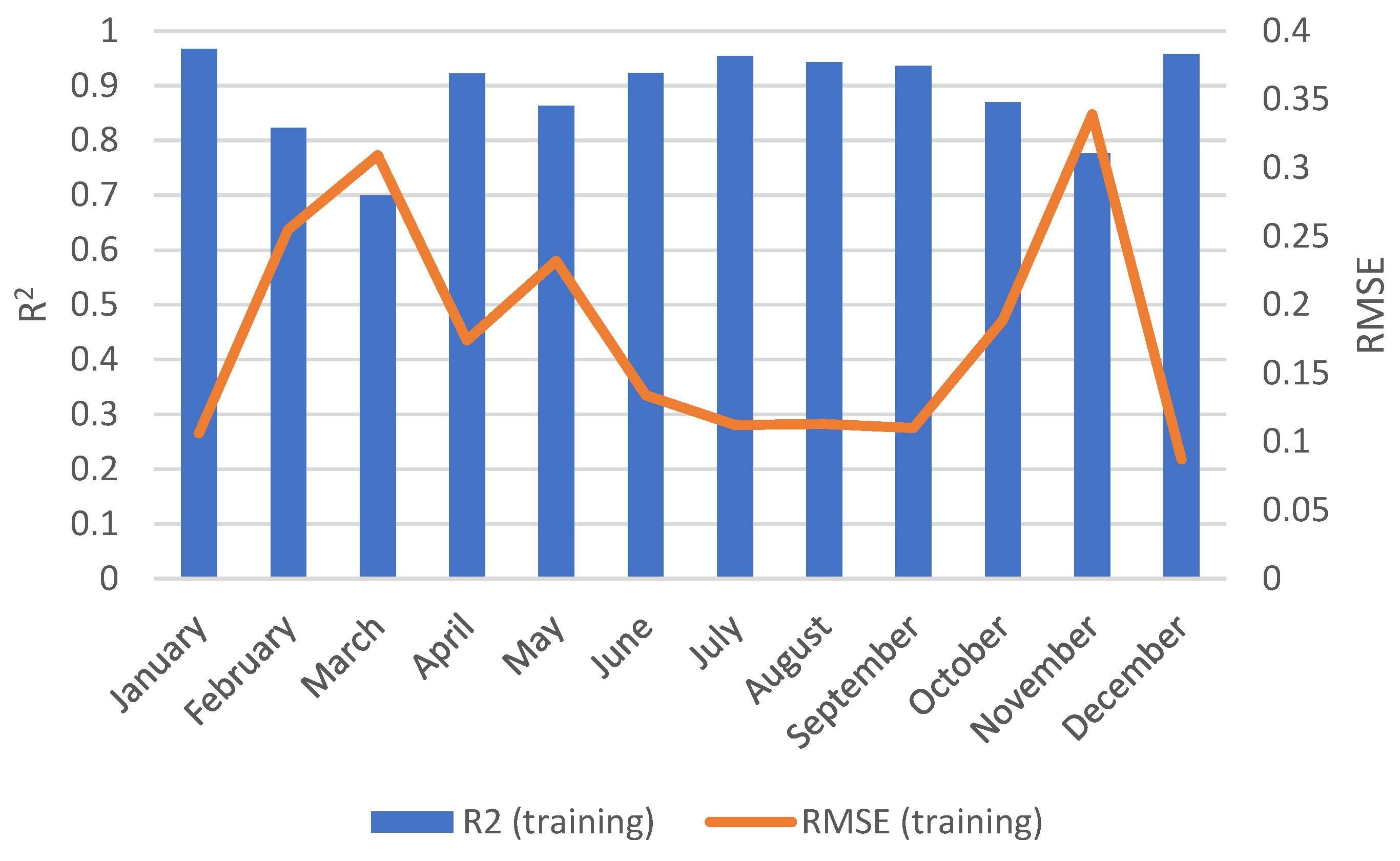 Energies 16 01266 g006 Energies 16 01266 g006