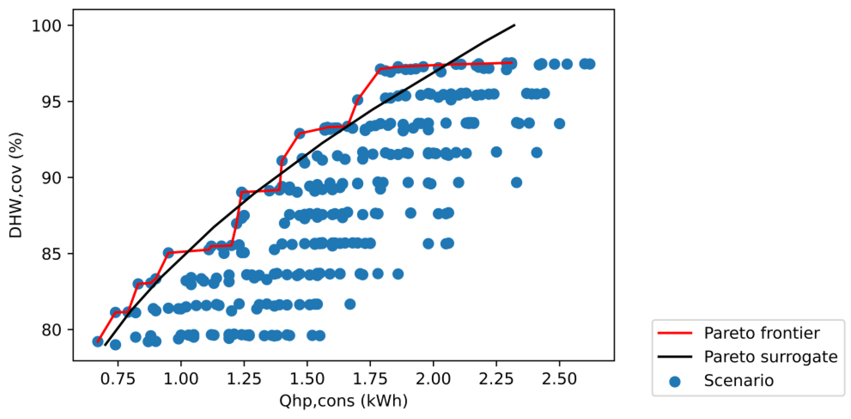 Energies 16 01266 g008 Energies 16 01266 g008