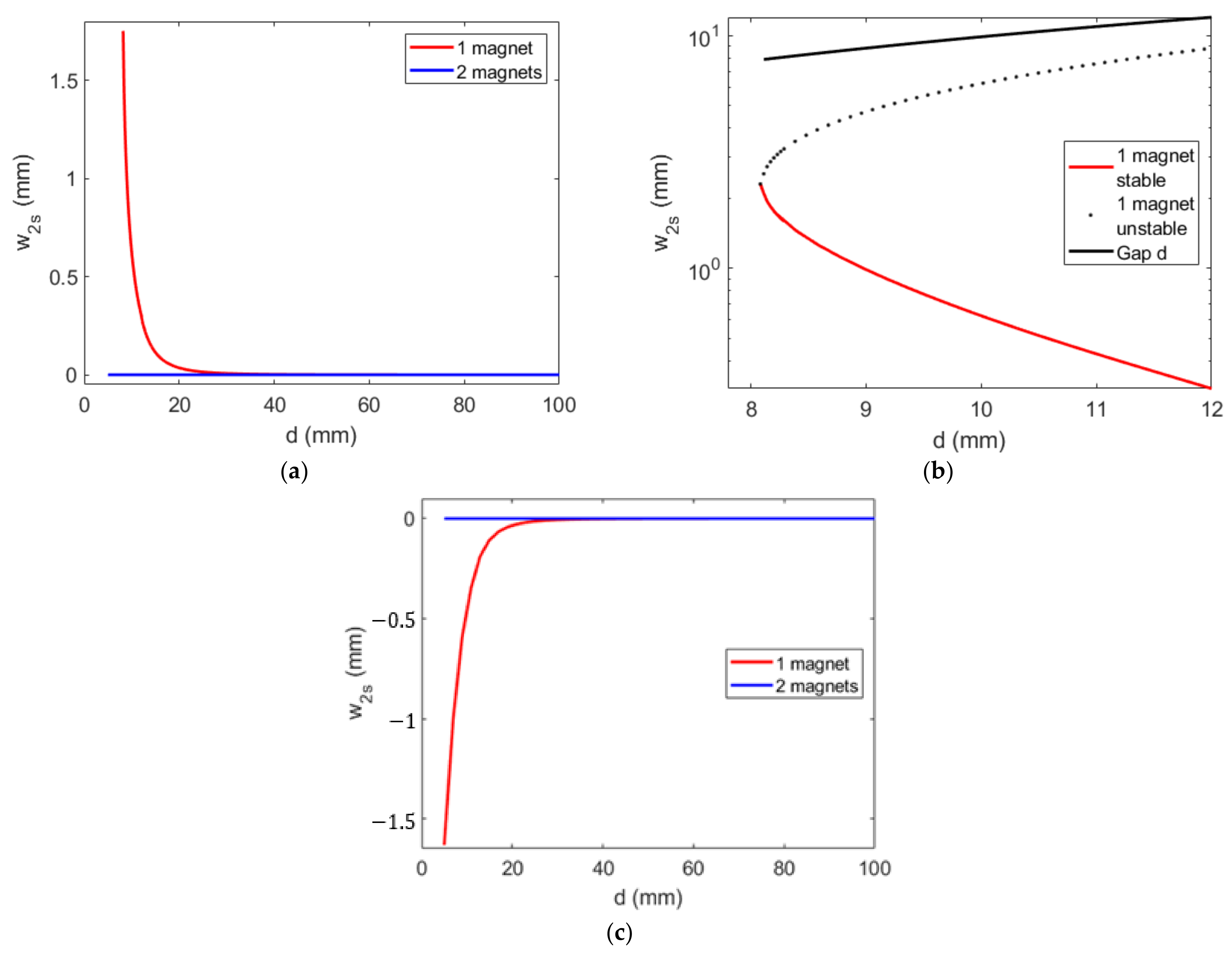 Energies 16 01272 g003