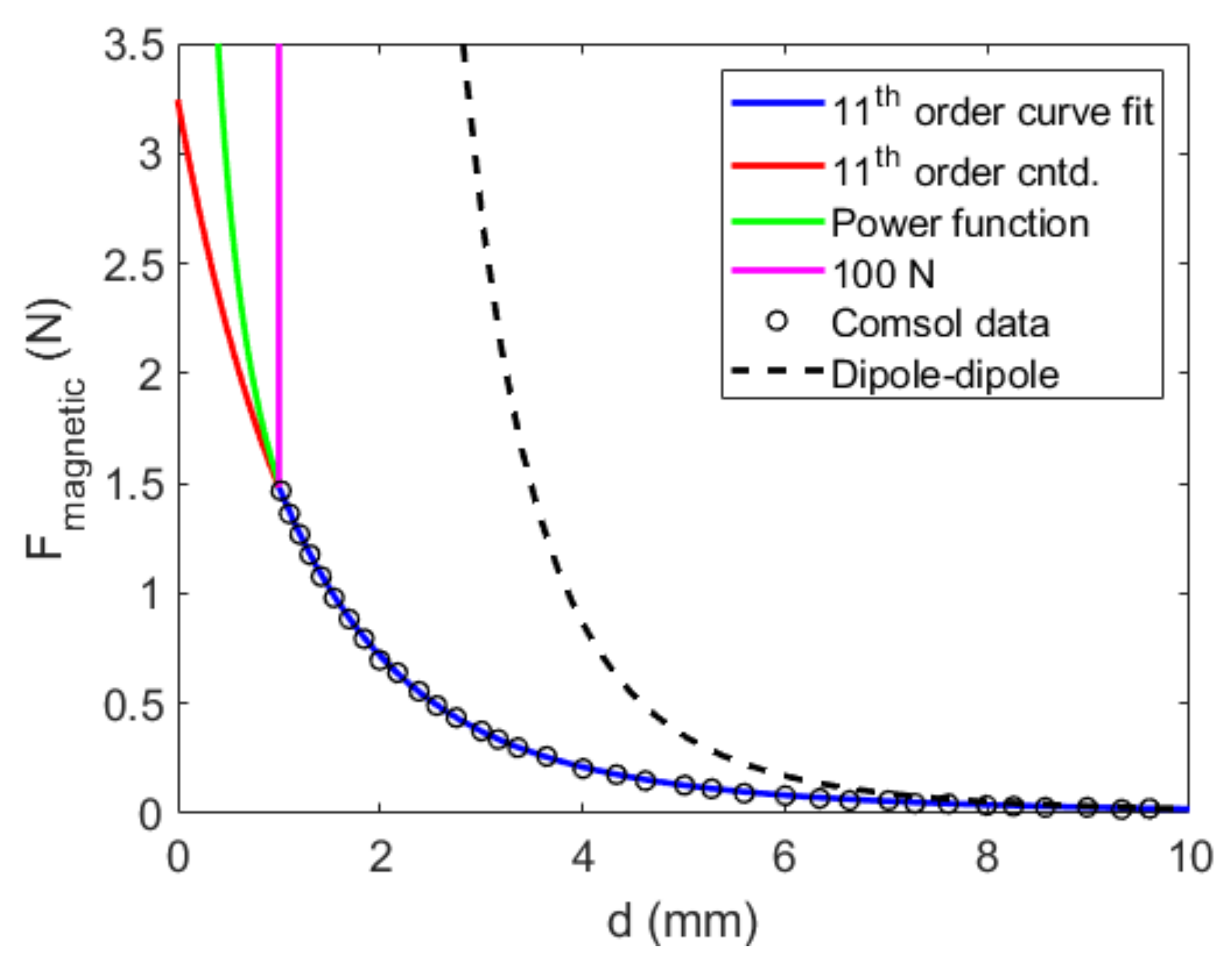 Energies 16 01272 g005