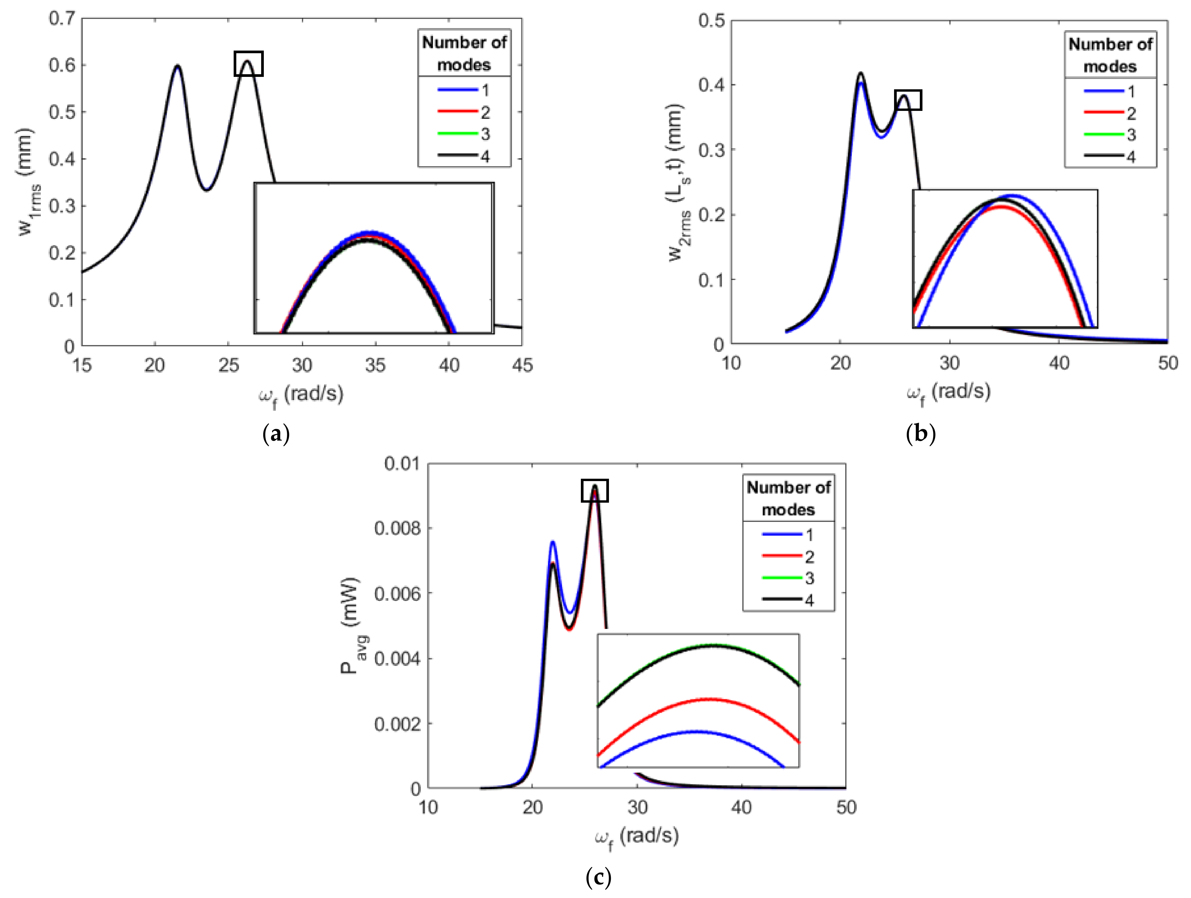 Energies 16 01272 g007
