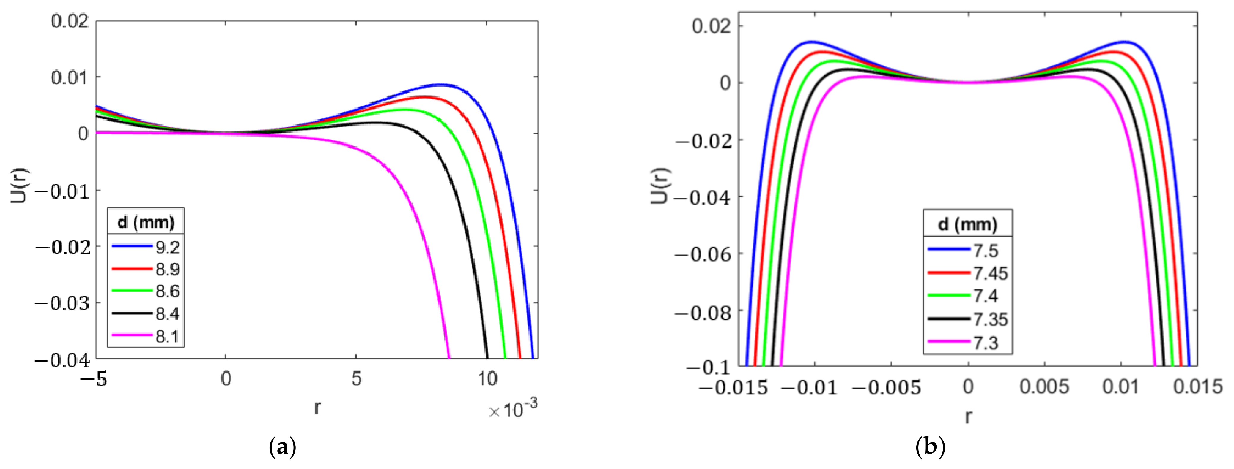 Energies 16 01272 g008