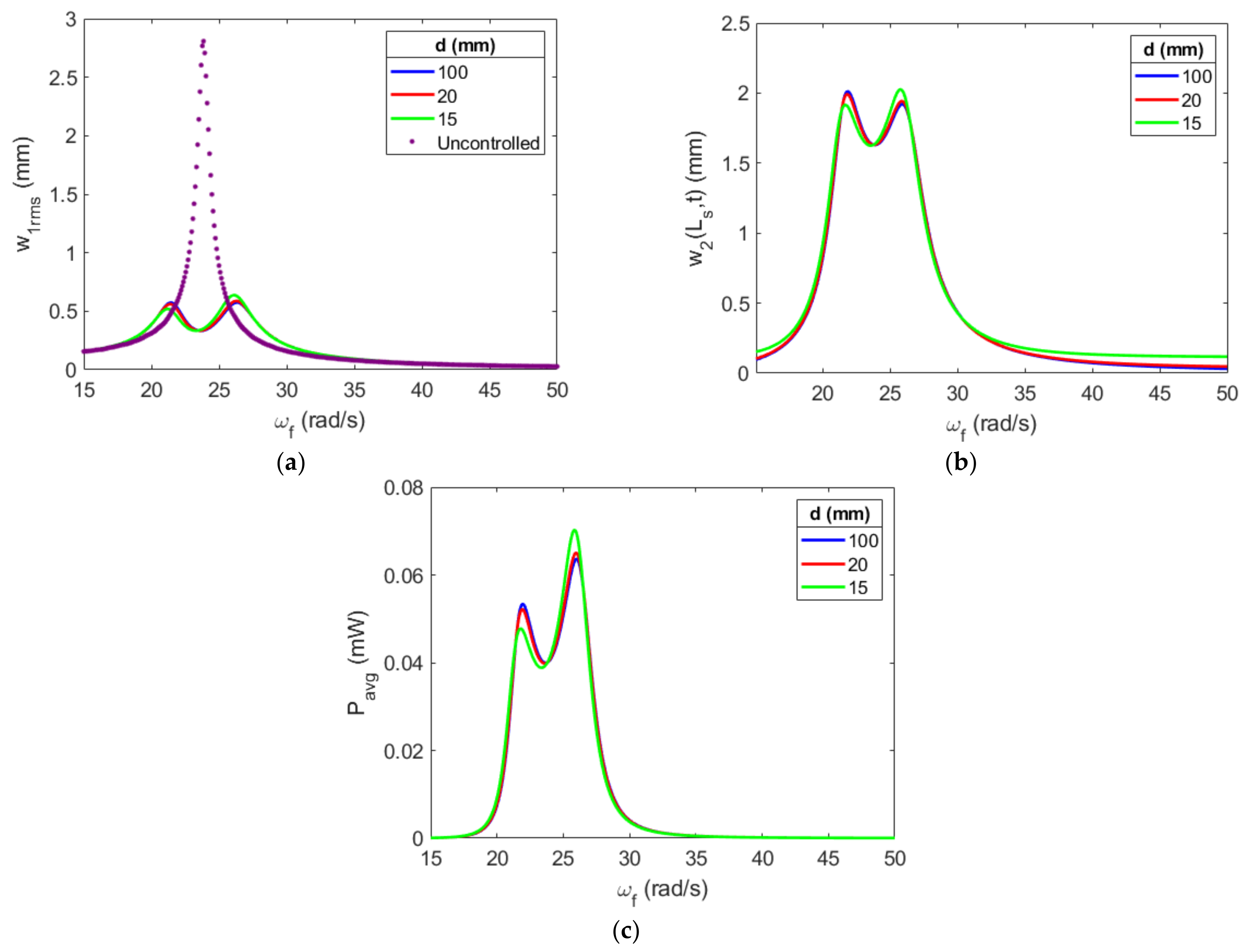 Energies 16 01272 g010