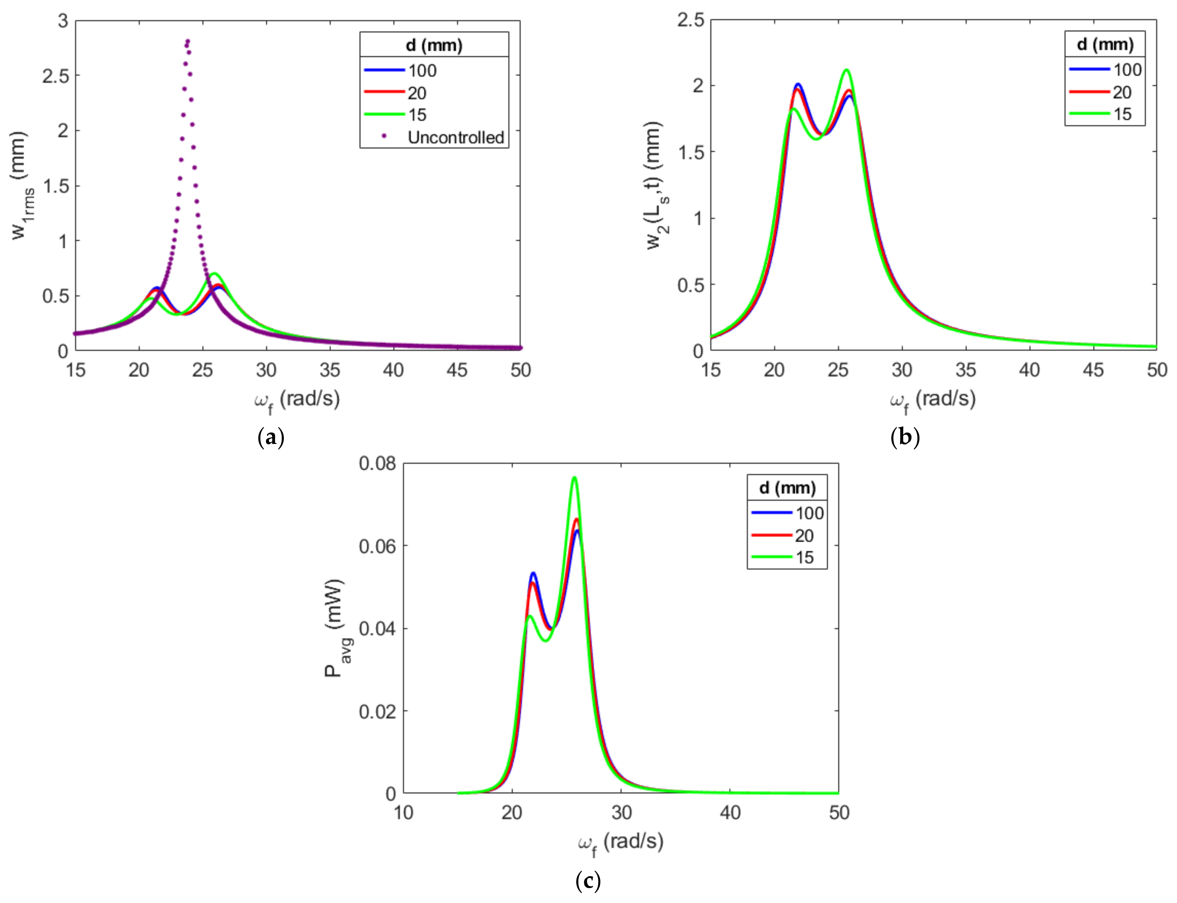 Energies 16 01272 g011