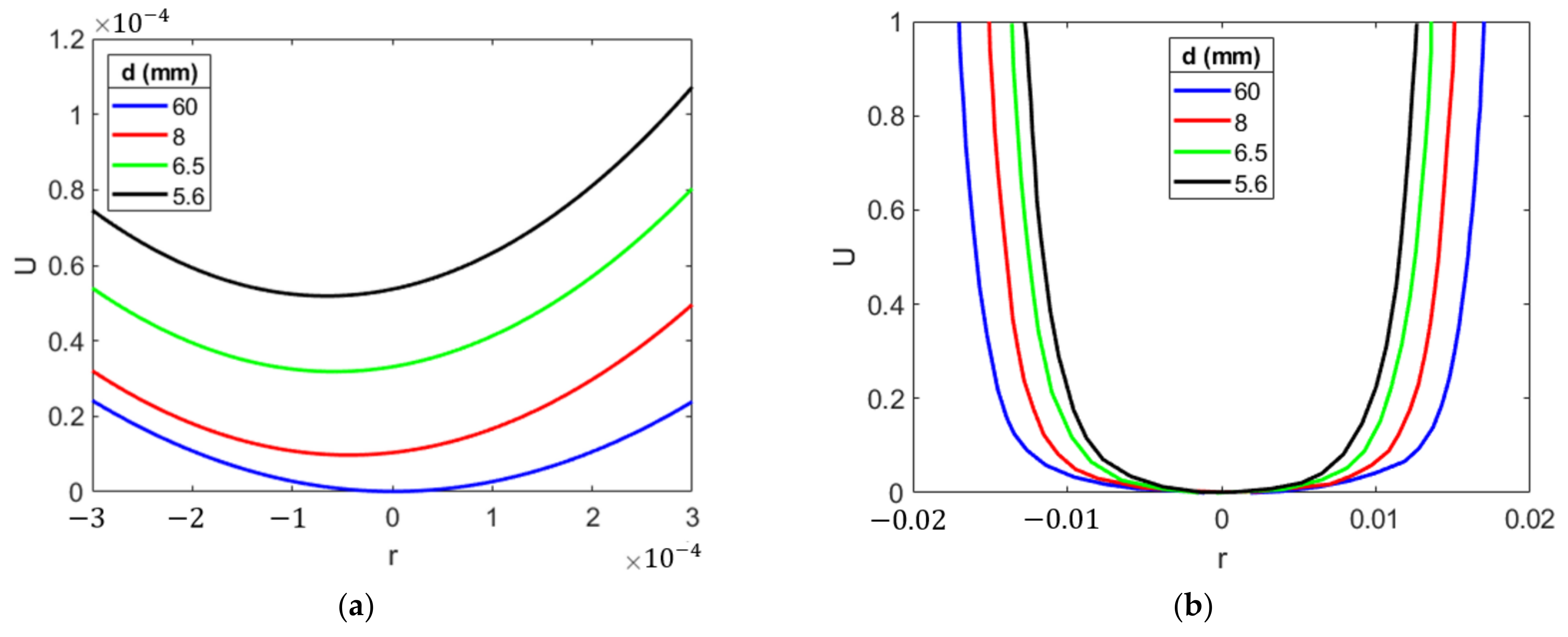 Energies 16 01272 g012