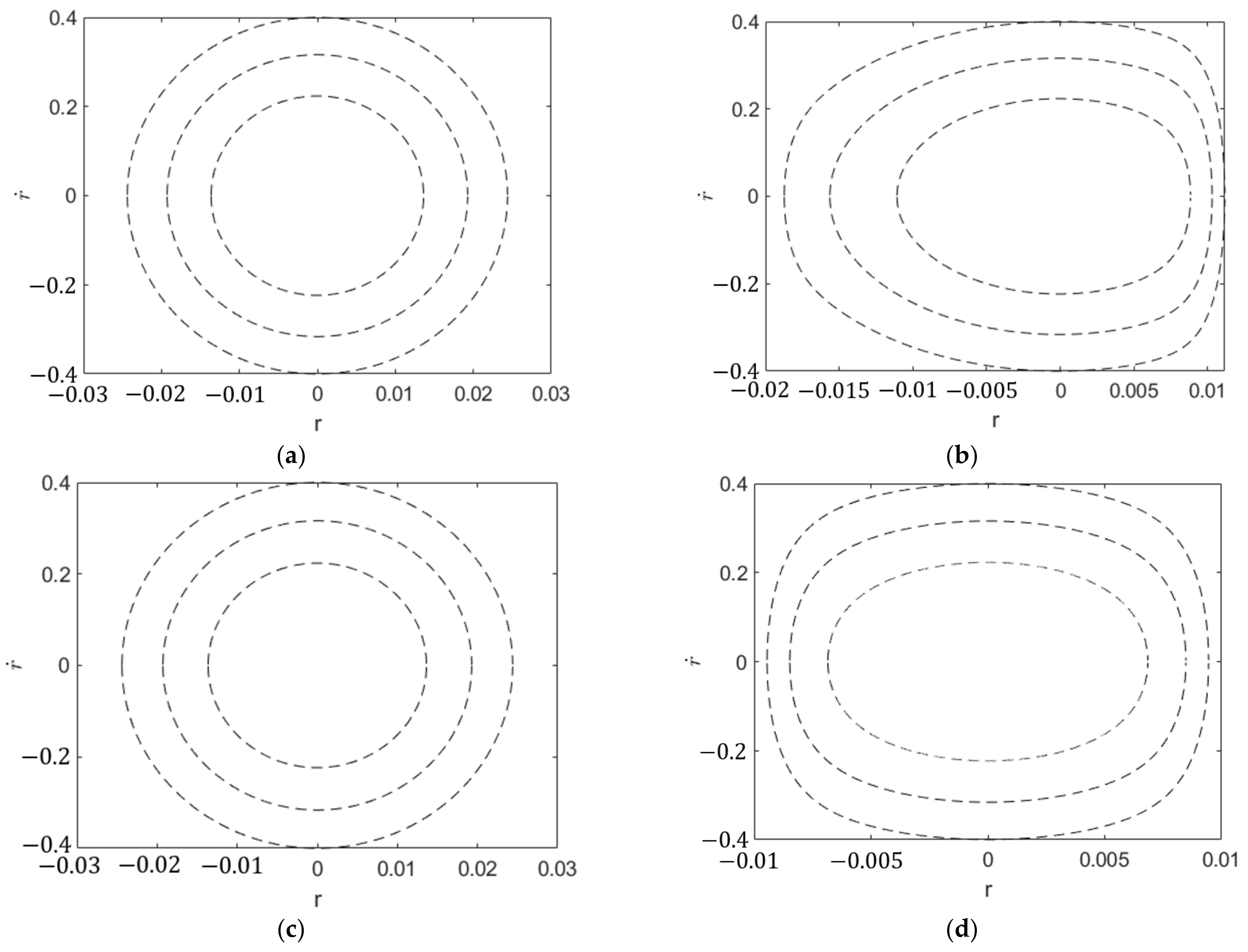 Energies 16 01272 g013