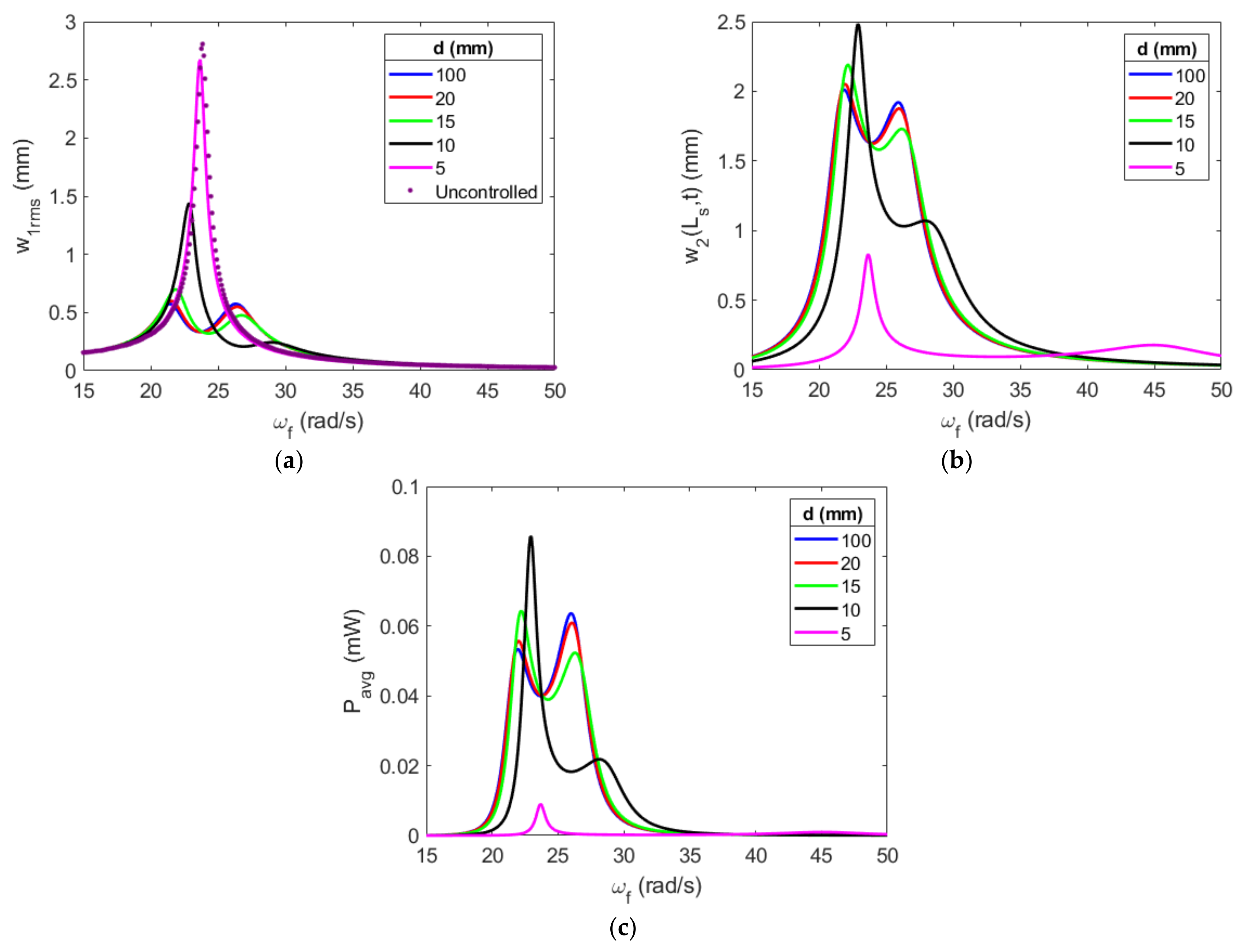 Energies 16 01272 g015