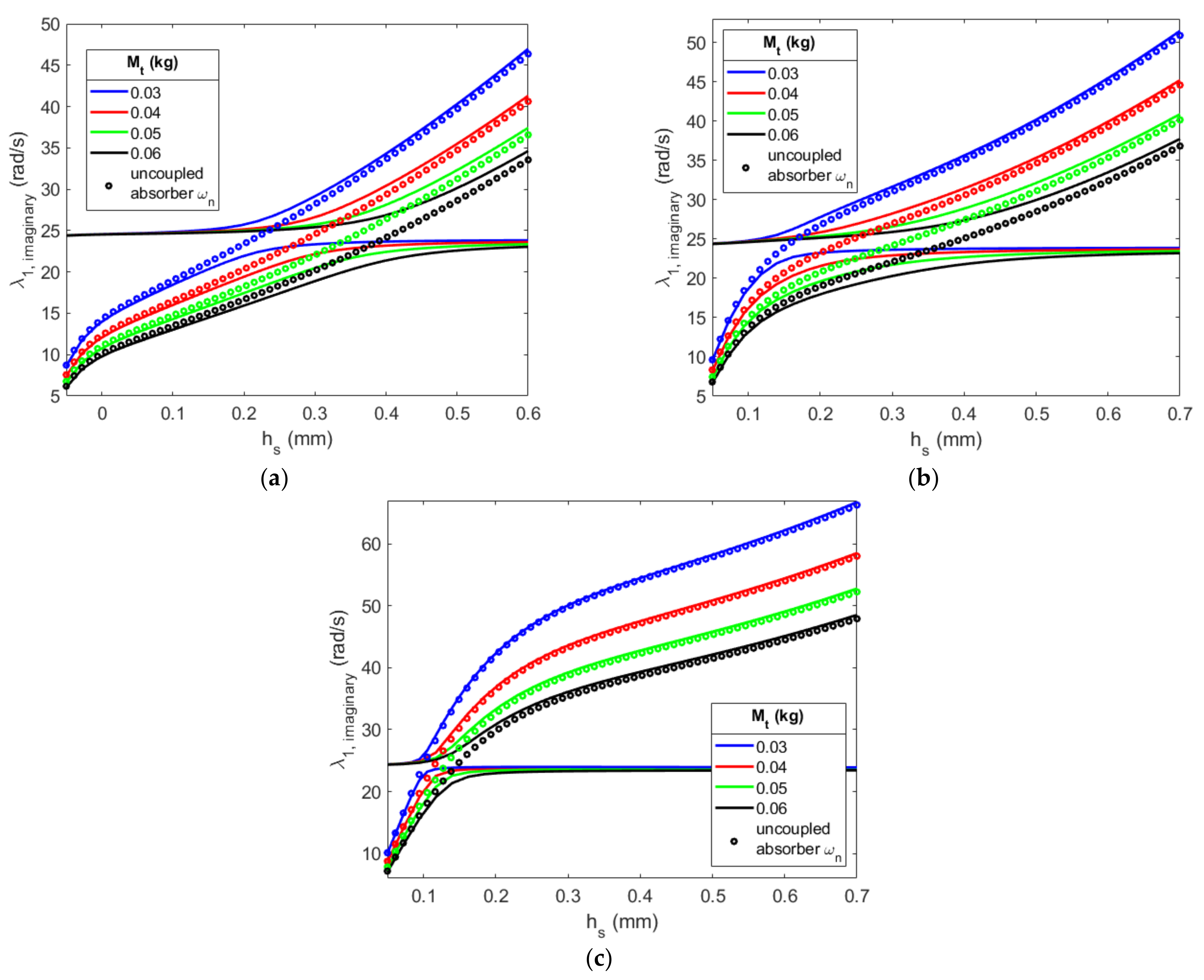 Energies 16 01272 g017