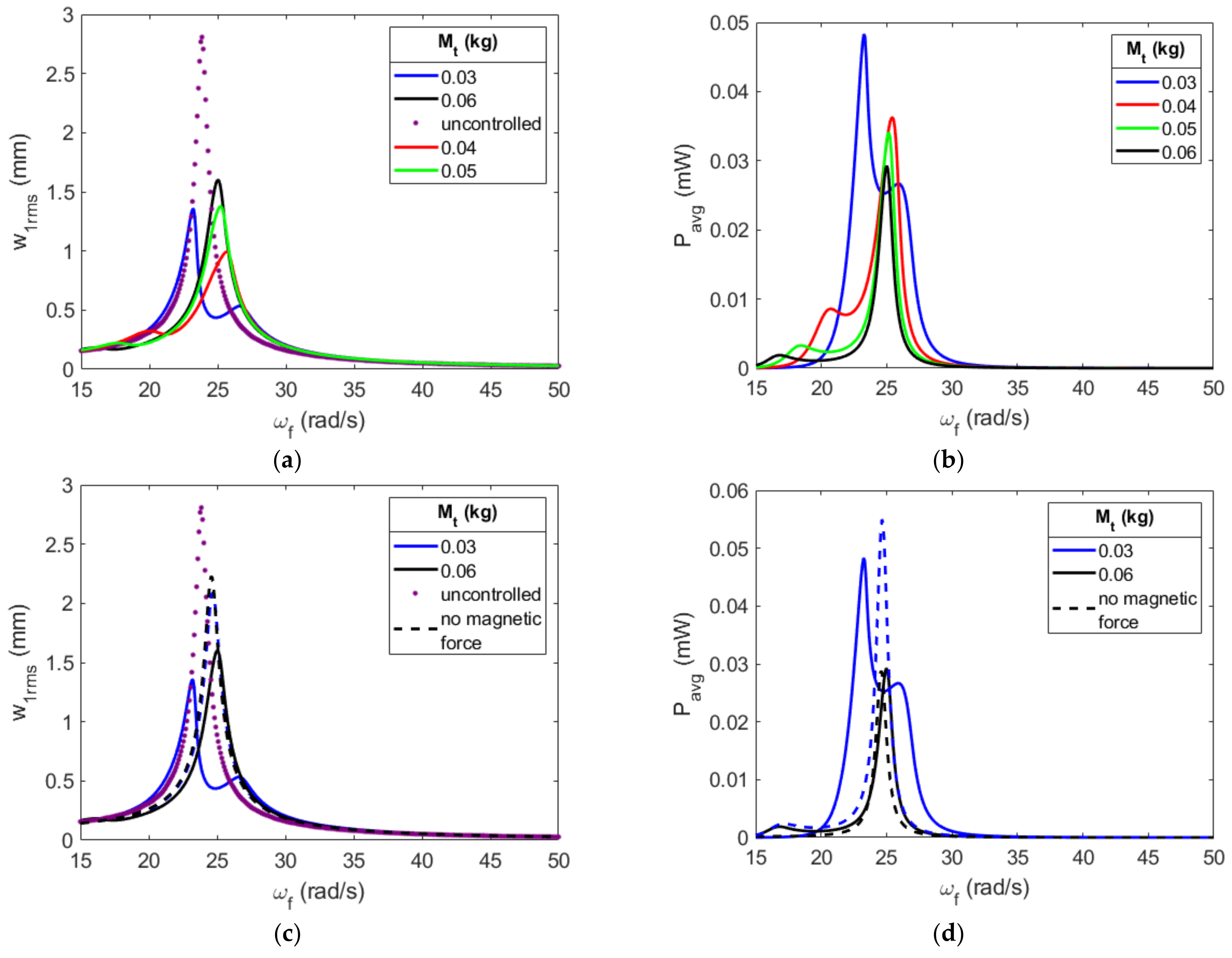 Energies 16 01272 g018