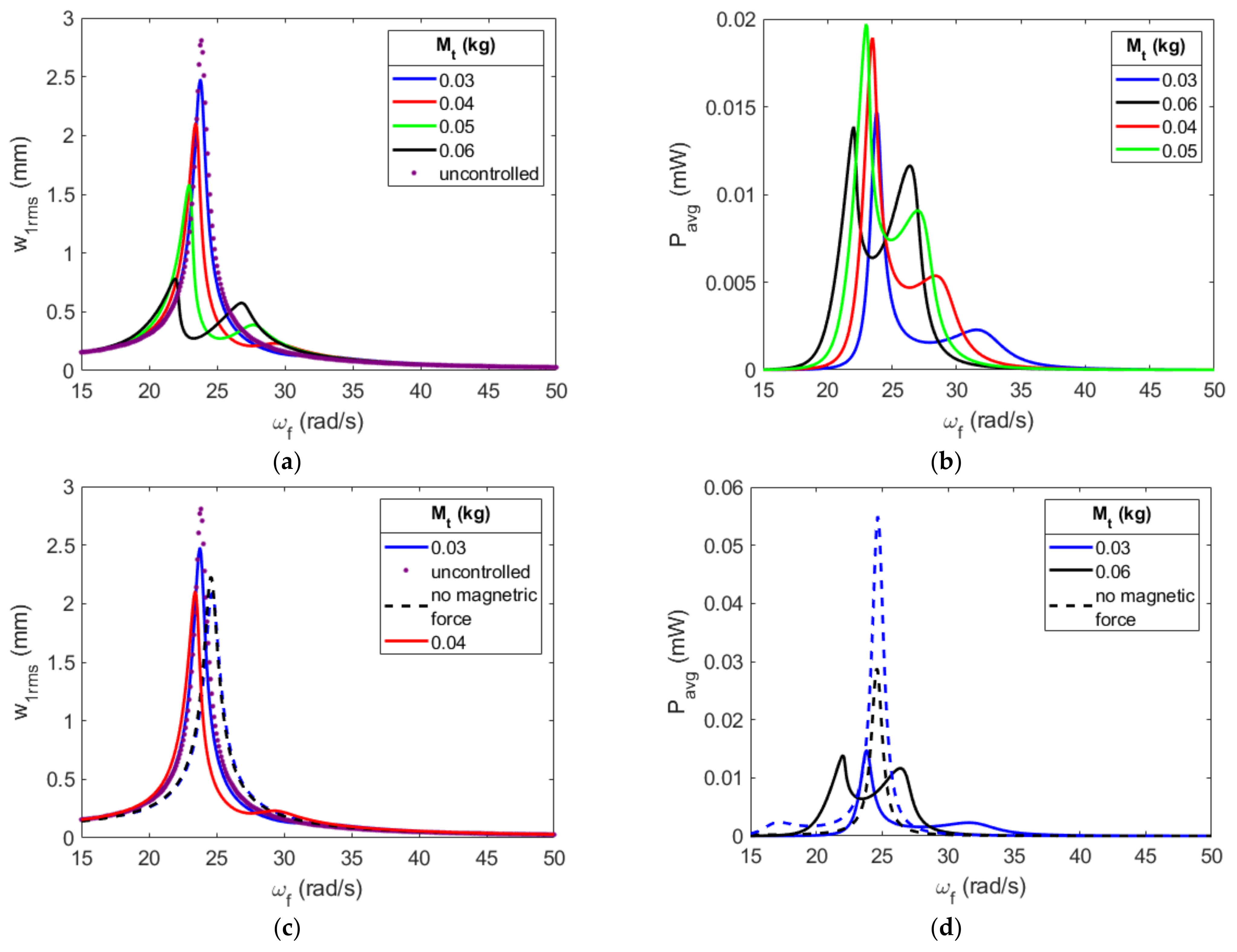 Energies 16 01272 g019