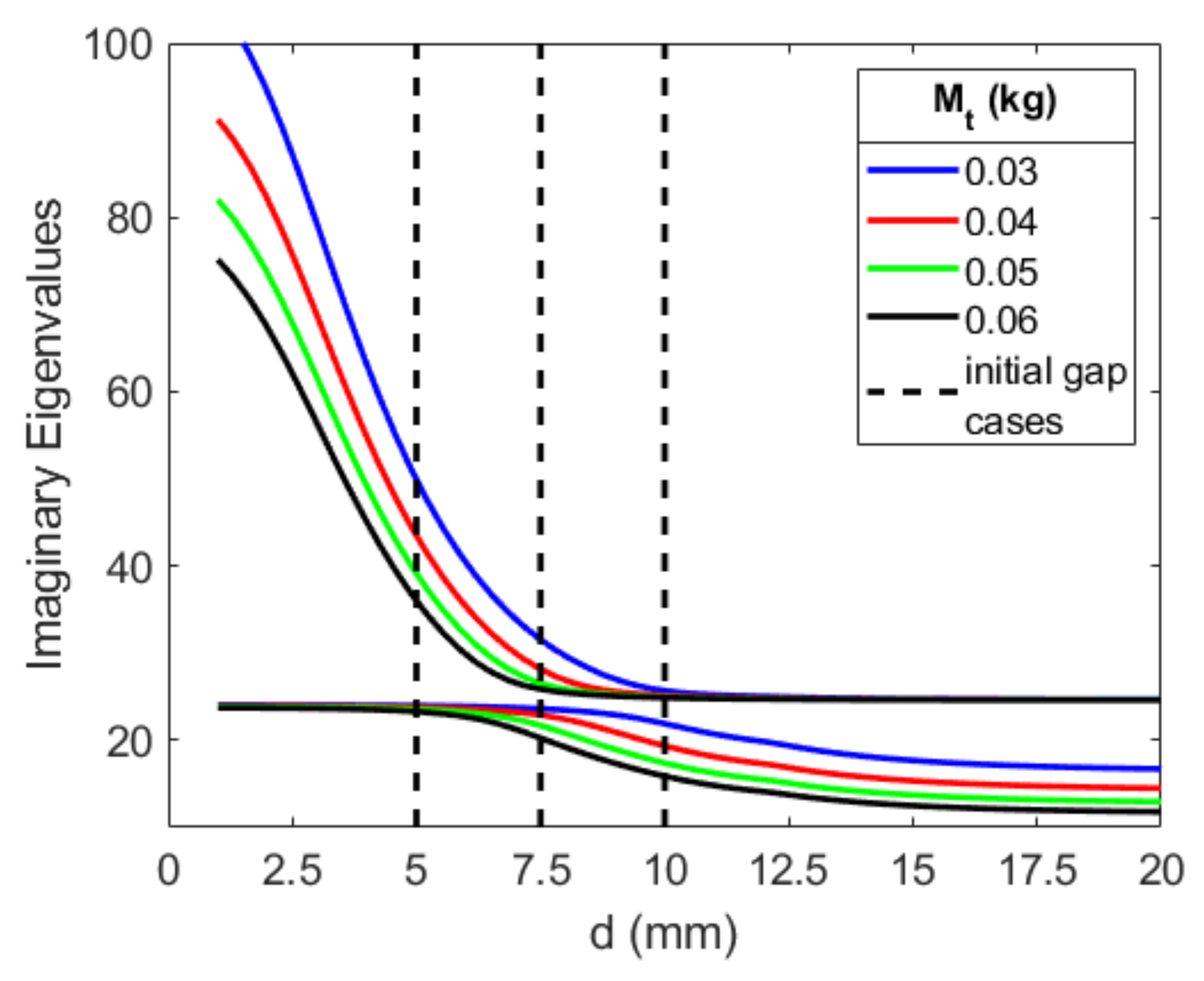 Energies 16 01272 g021