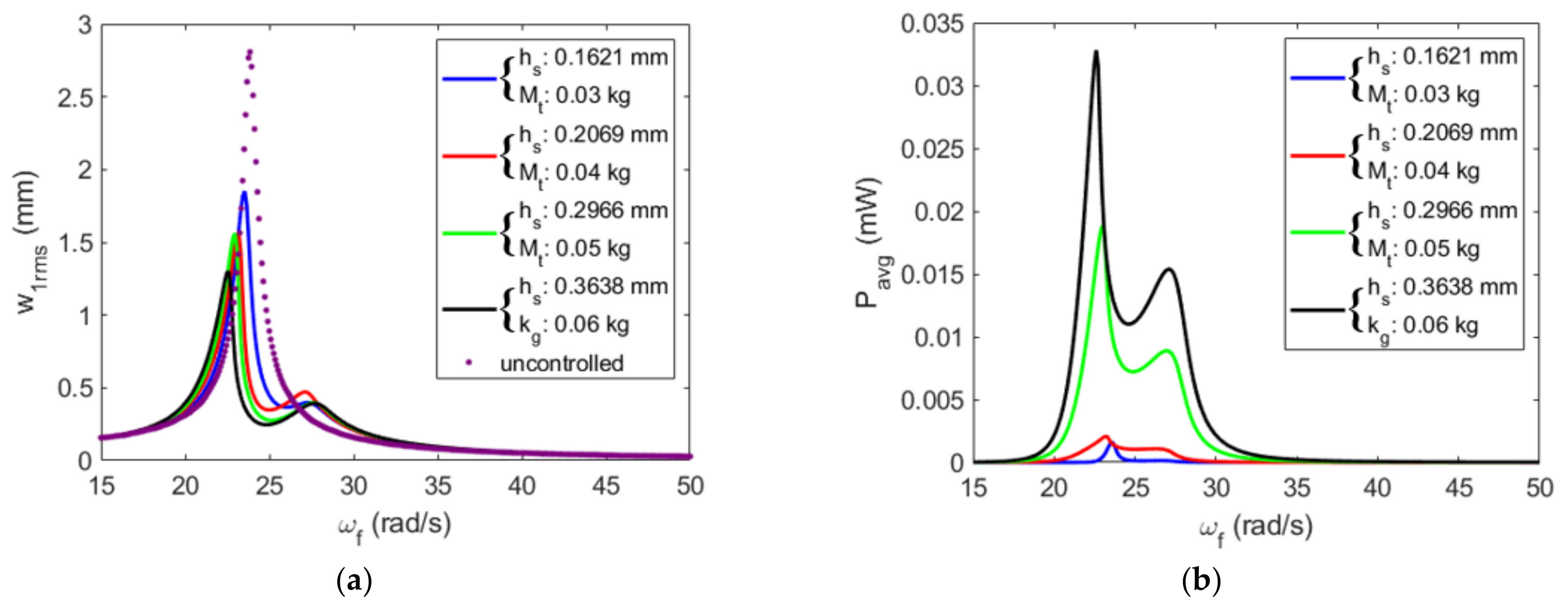 Energies 16 01272 g024a