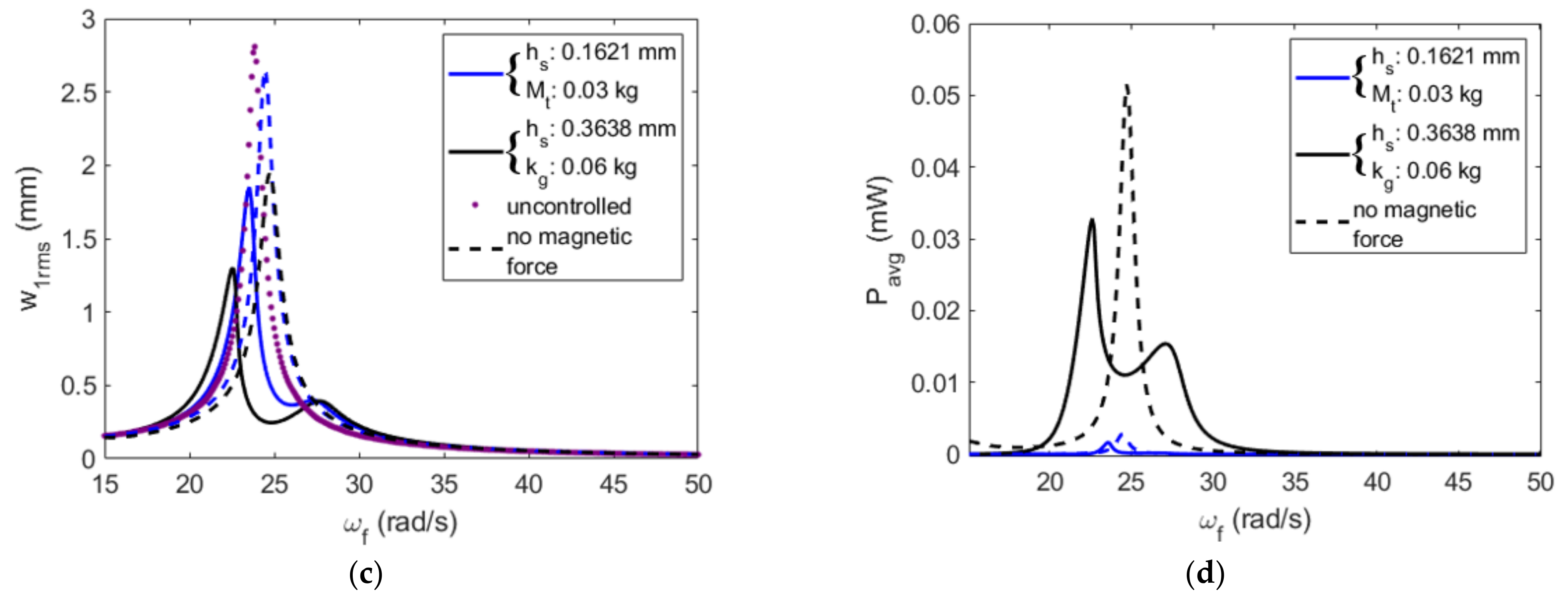 Energies 16 01272 g024b