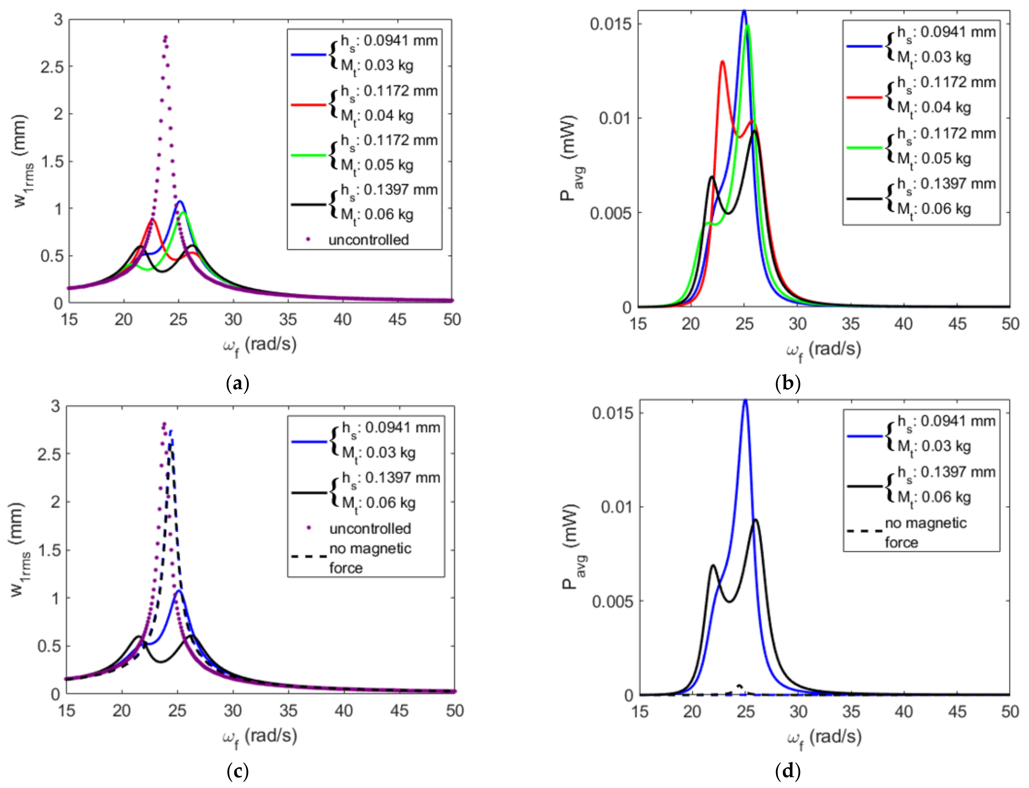 Energies 16 01272 g026