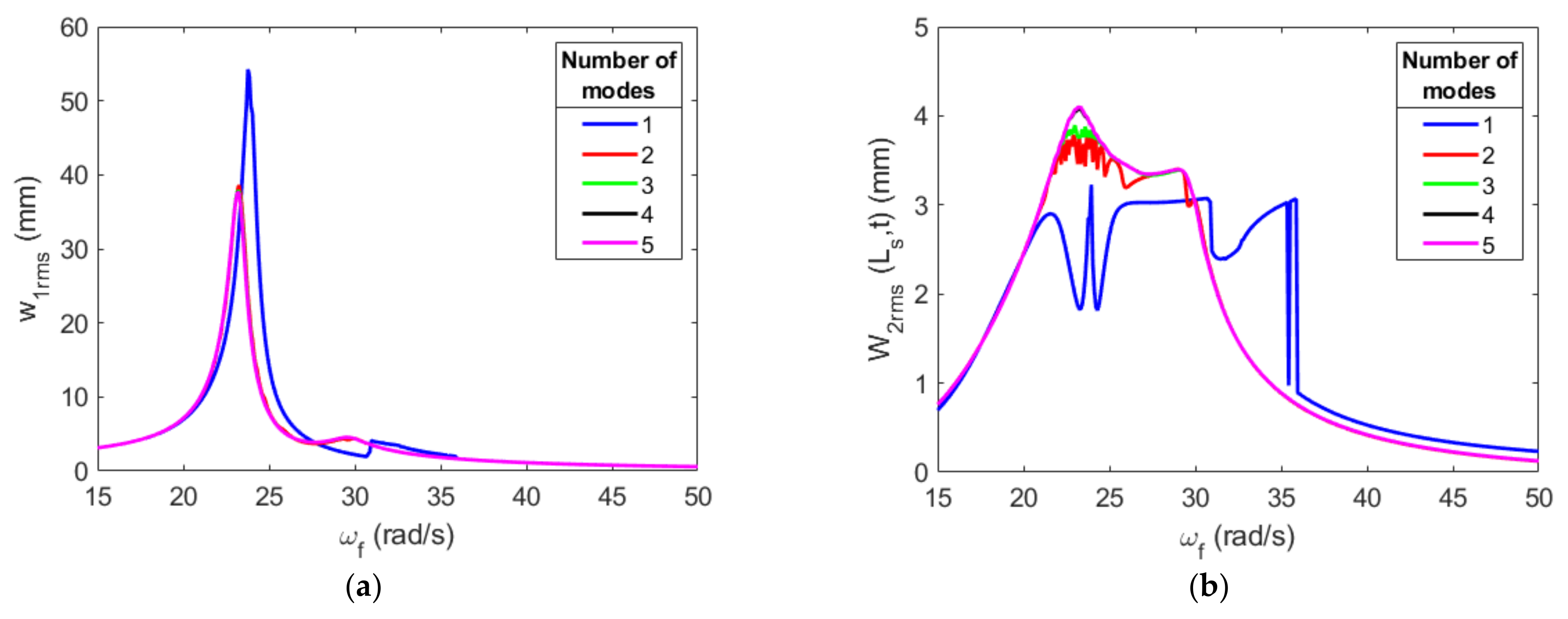 Energies 16 01272 g028a