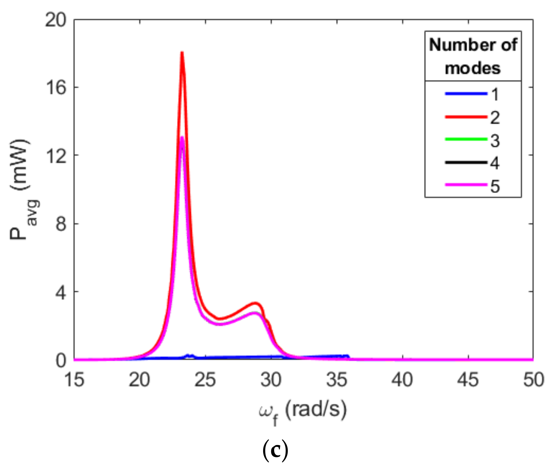 Energies 16 01272 g028b