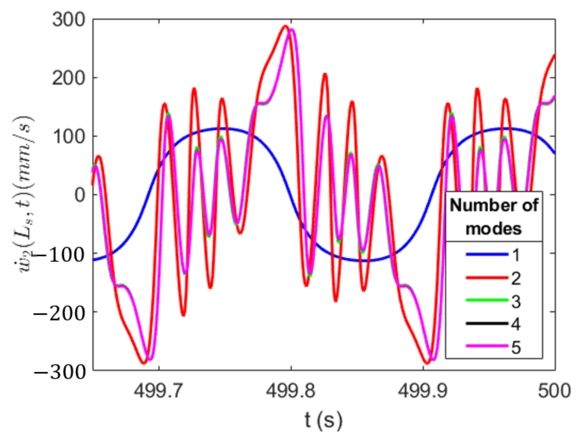 Energies 16 01272 g029
