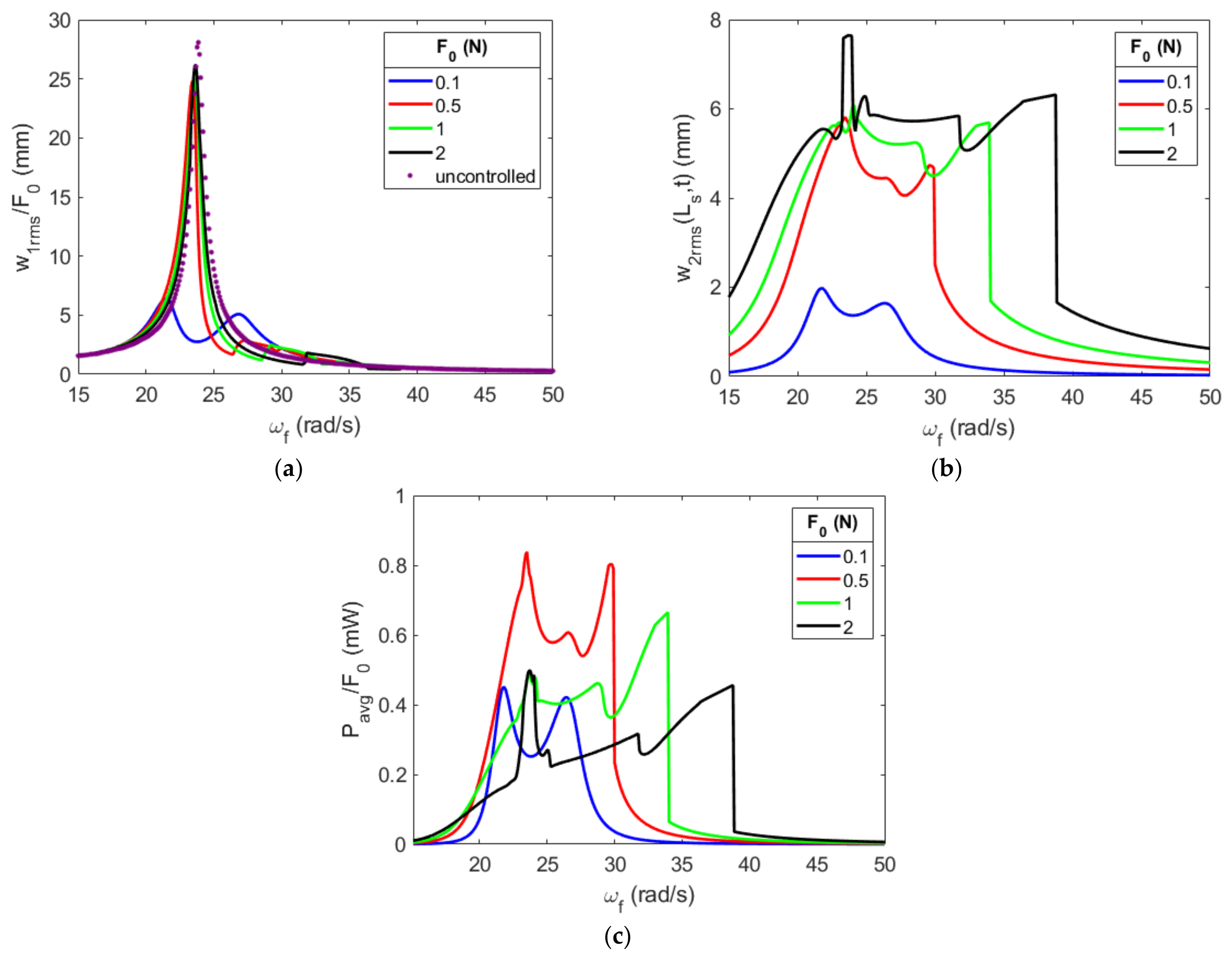 Energies 16 01272 g030