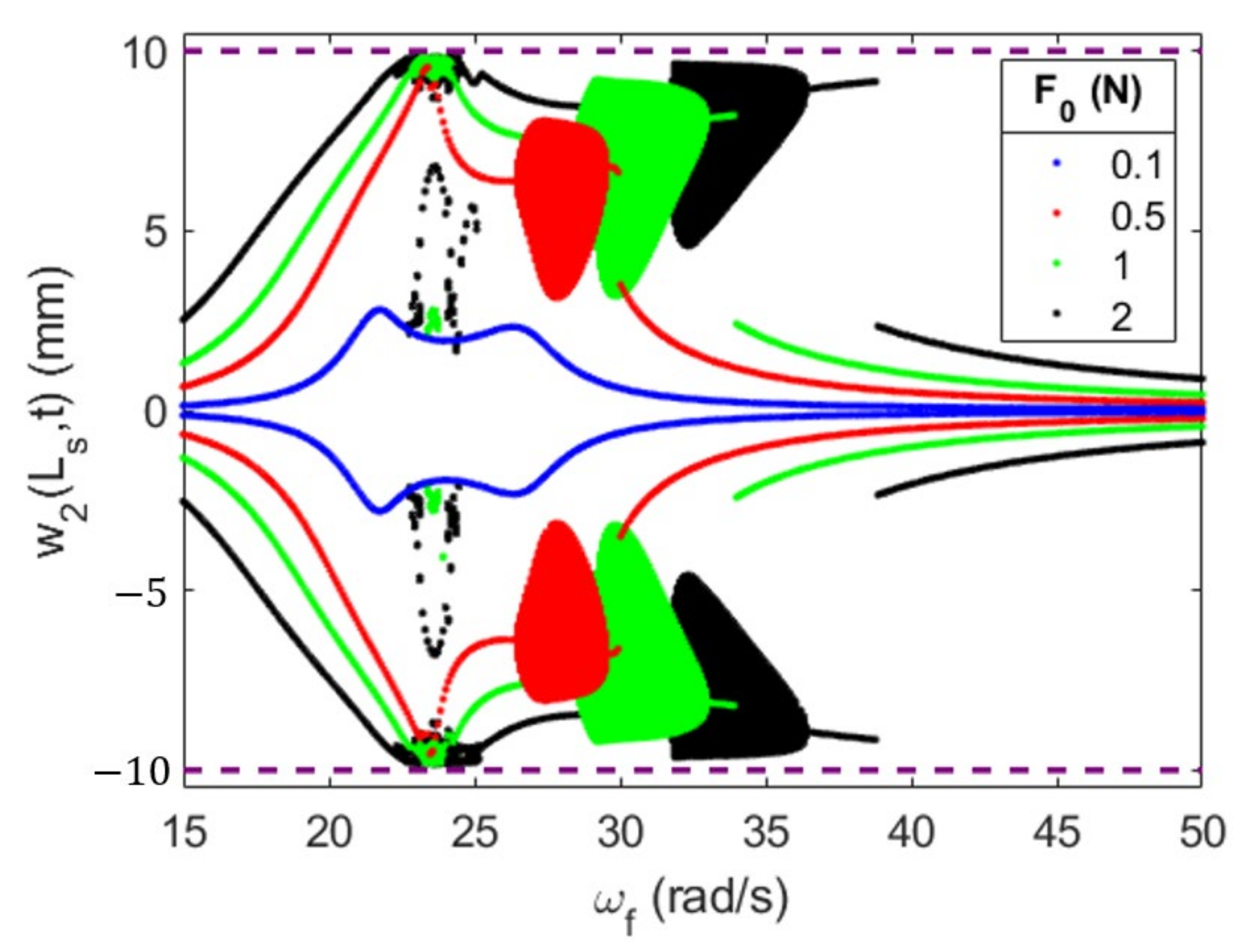 Energies 16 01272 g033