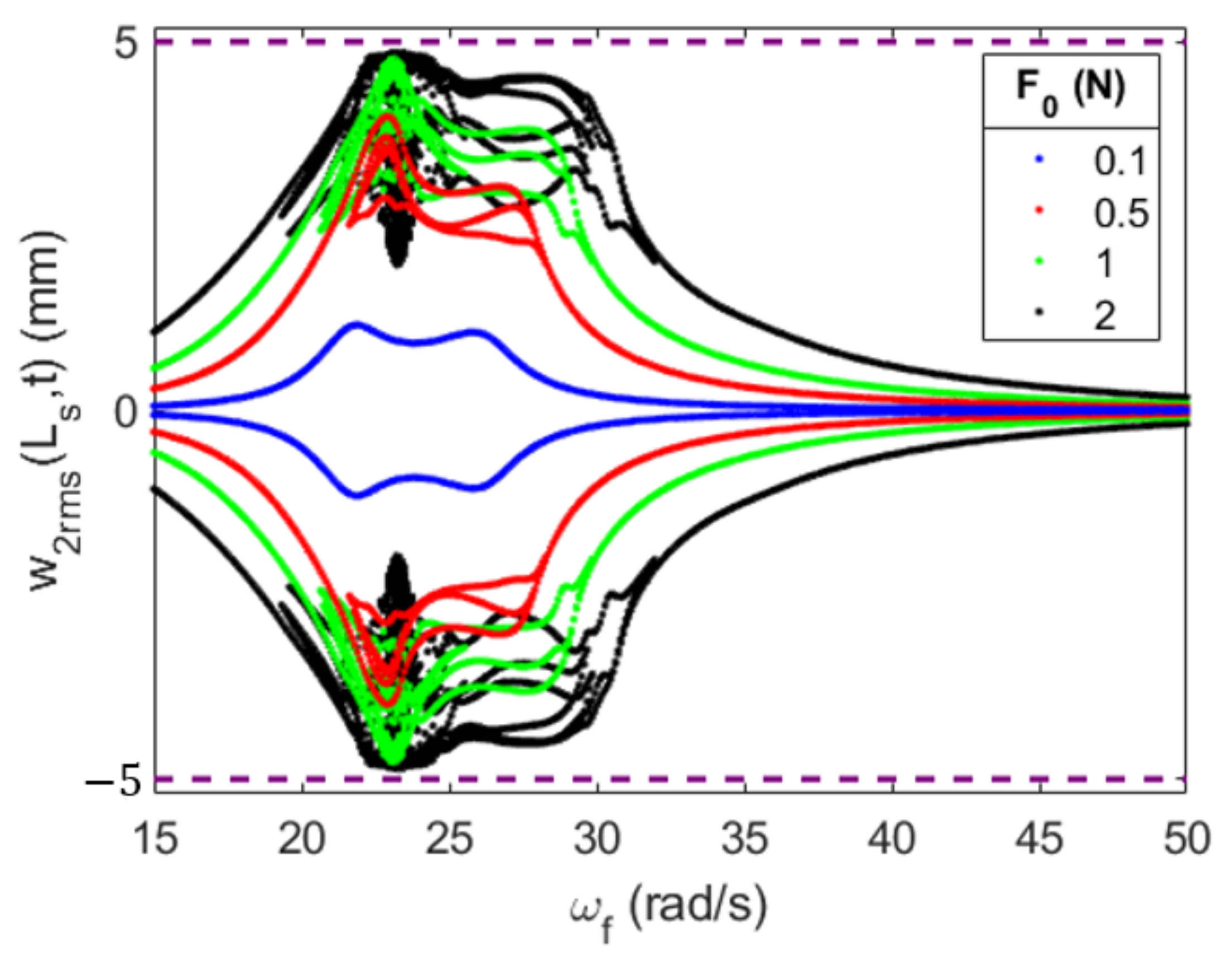 Energies 16 01272 g035